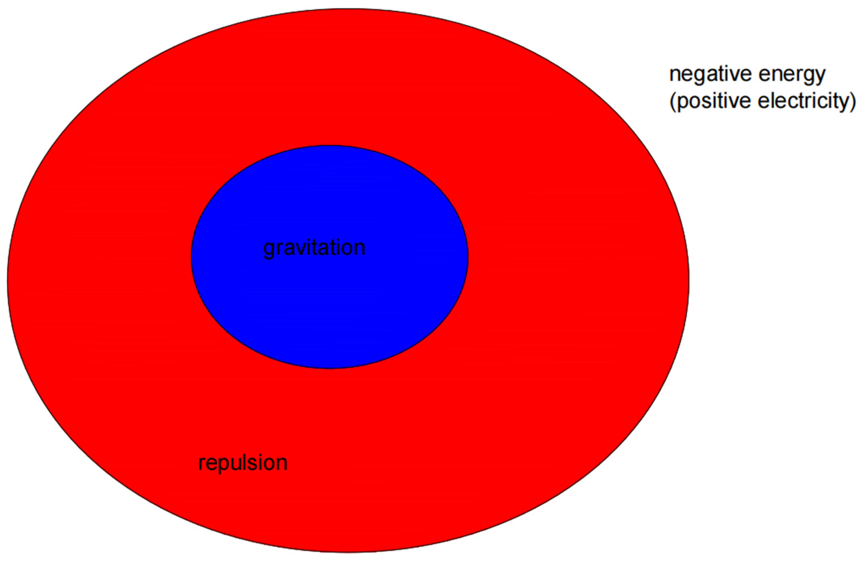 Preprints 149144 g004