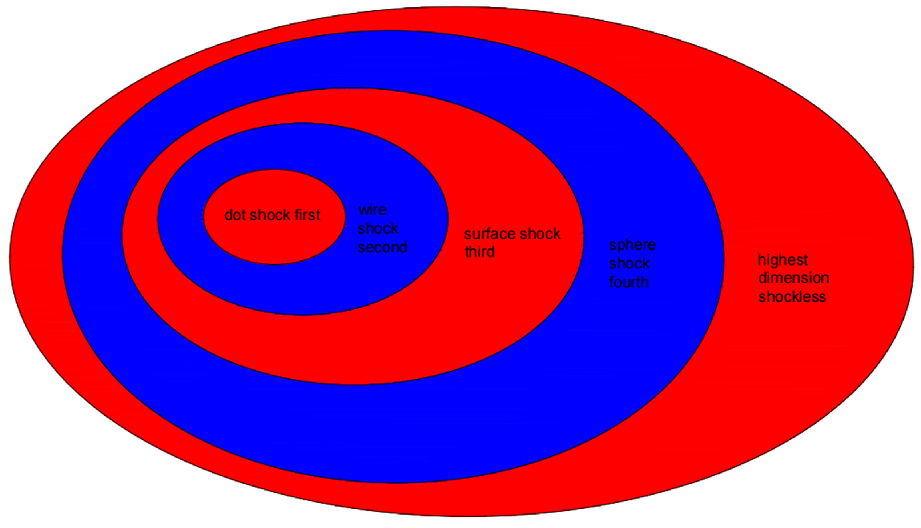 Preprints 149144 g008