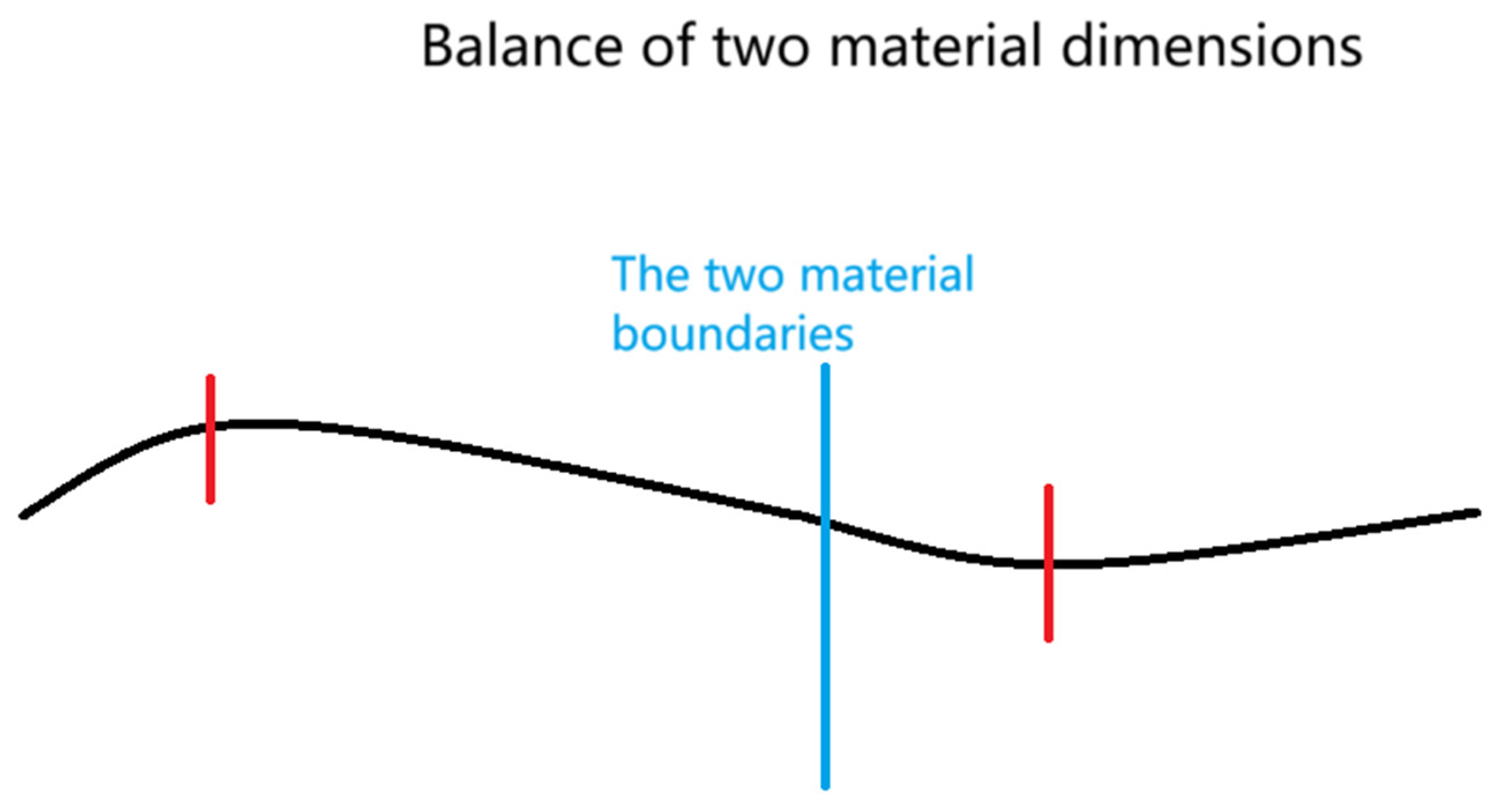 Preprints 149144 g011