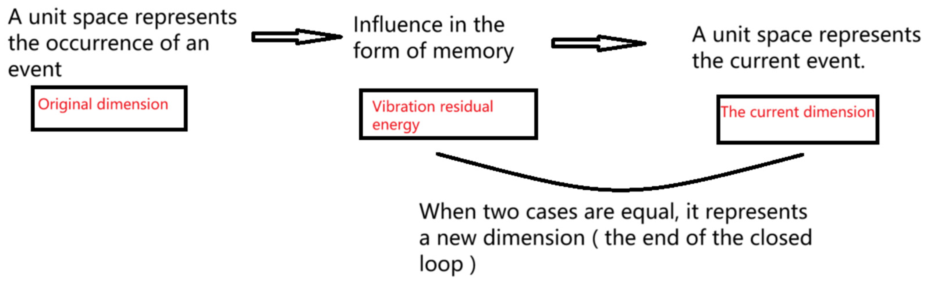 Preprints 149144 g013