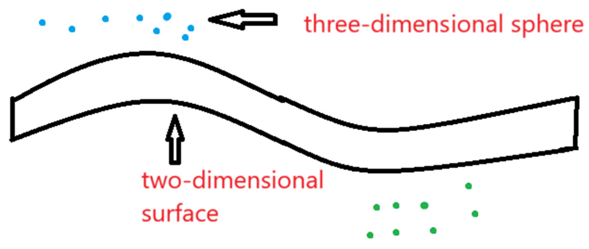 Preprints 149144 g015