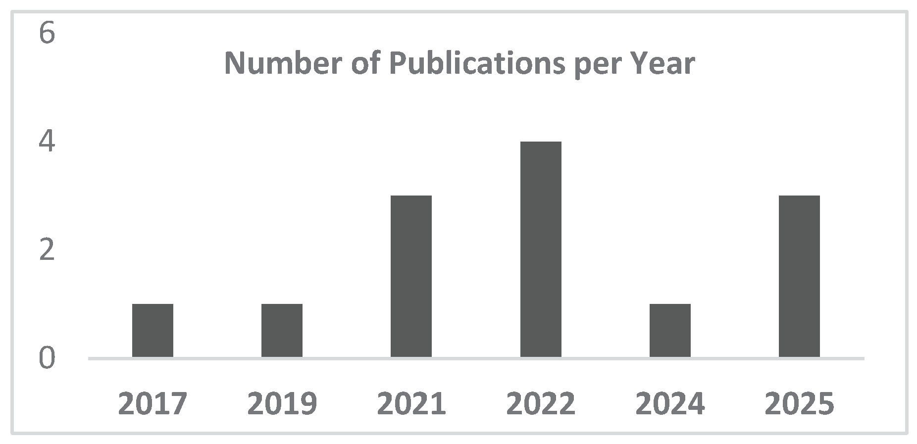 Preprints 234339 g001 Preprints 234339 g001