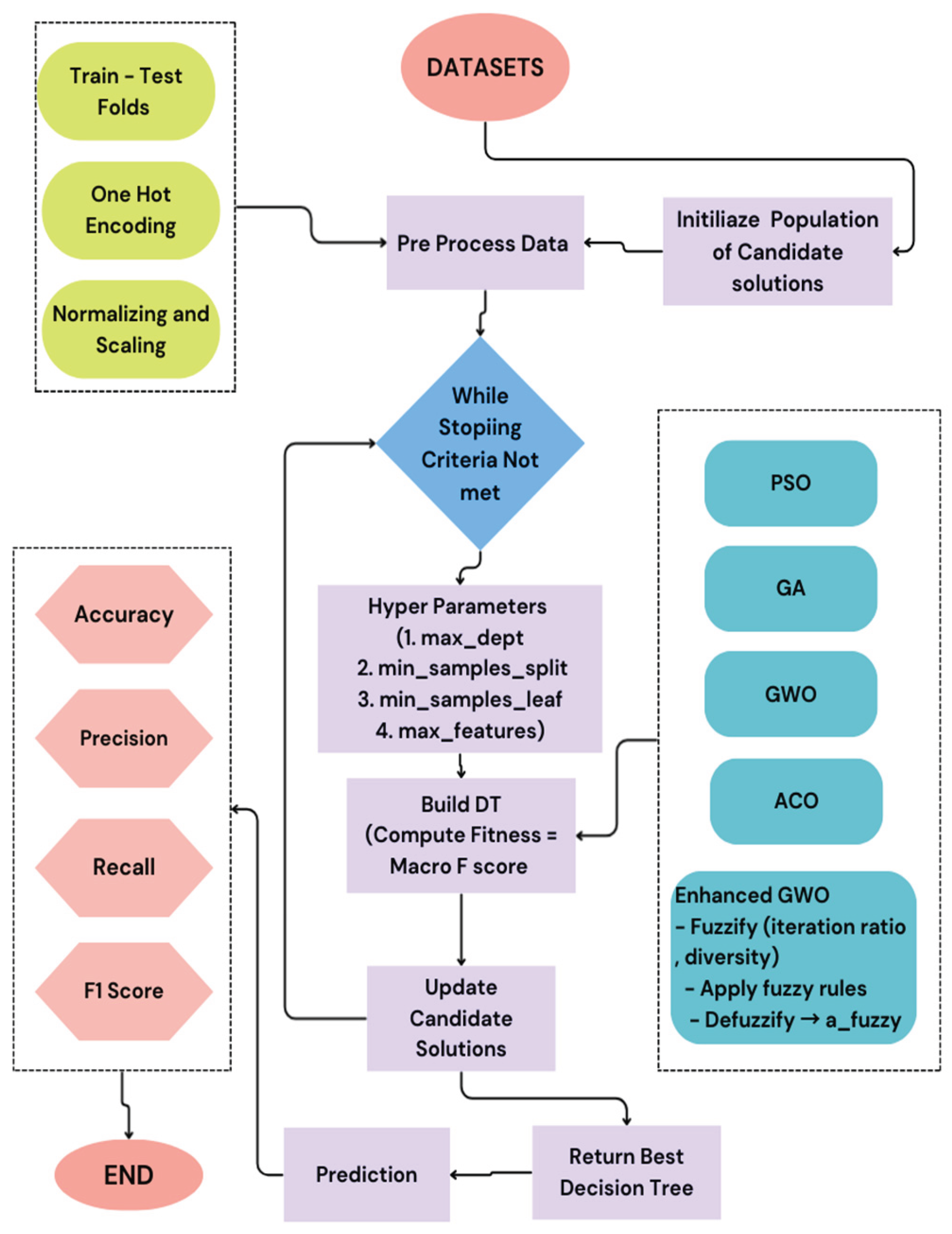 Preprints 234339 g002 Preprints 234339 g002