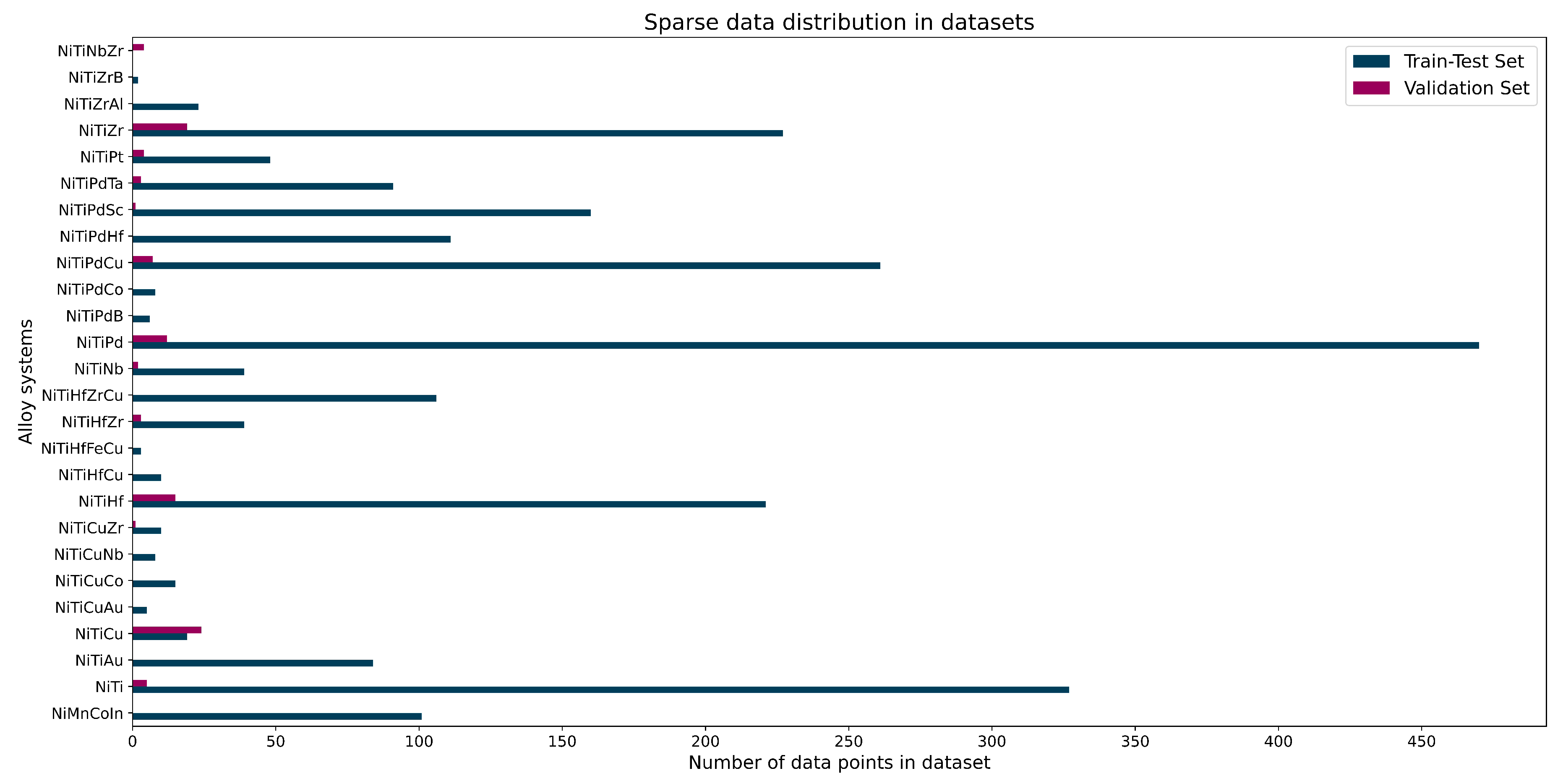 Preprints 68283 g001