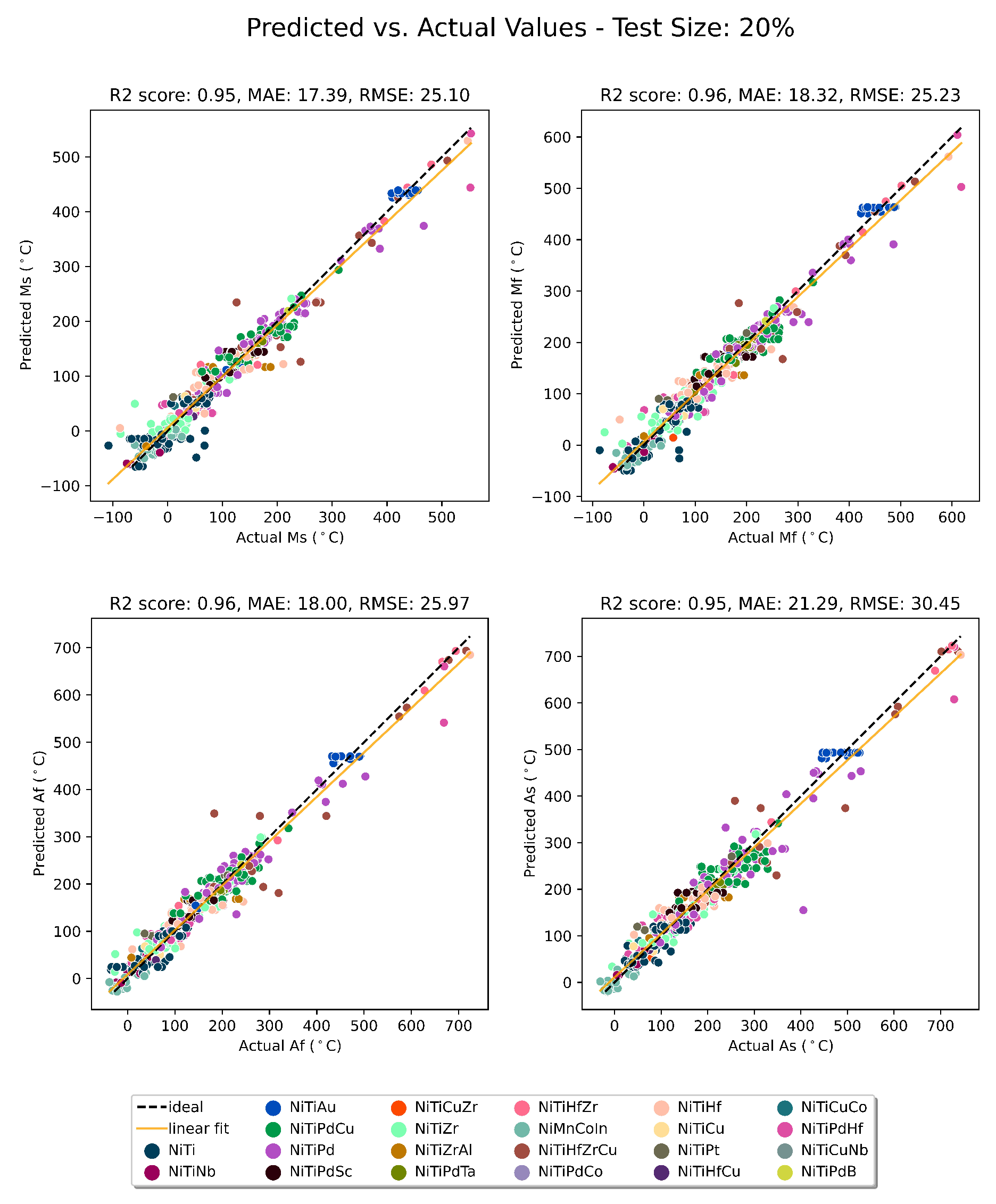 Preprints 68283 g002