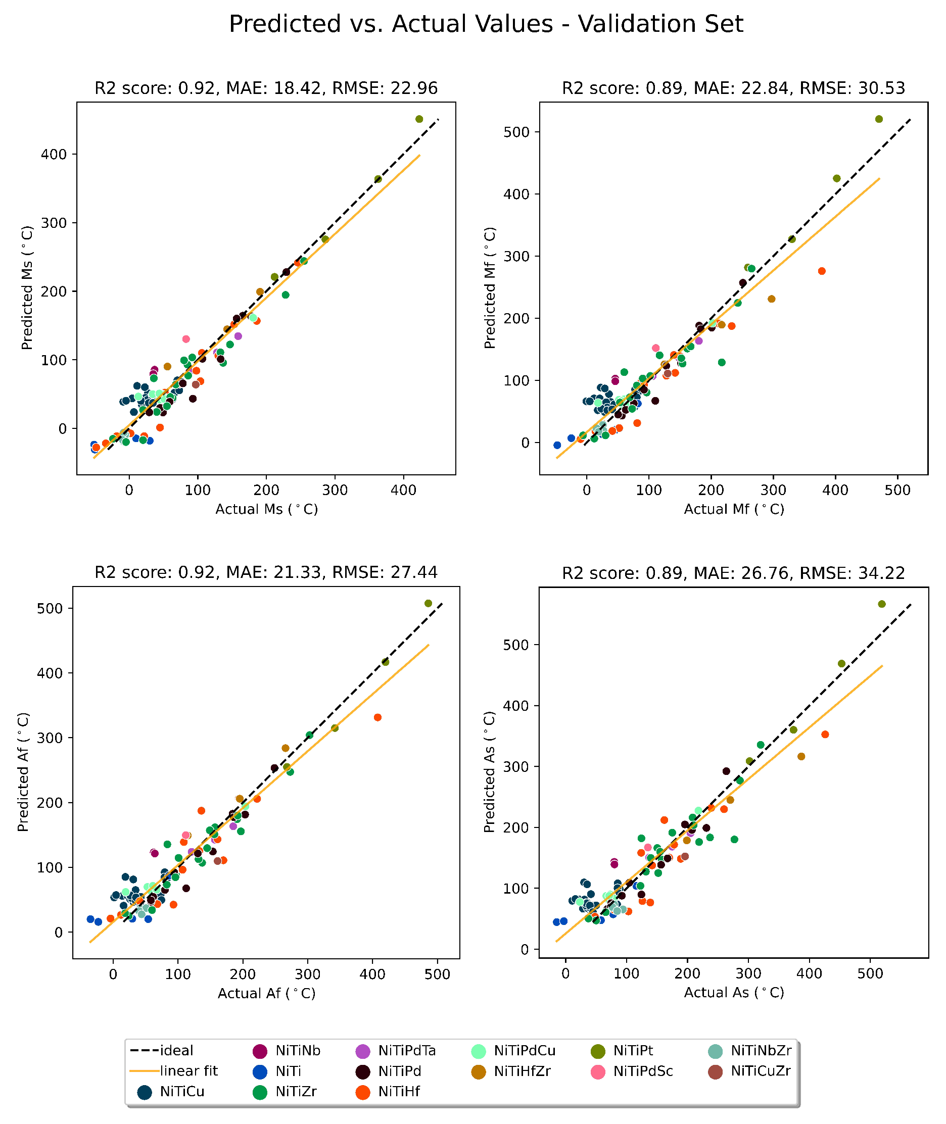Preprints 68283 g003