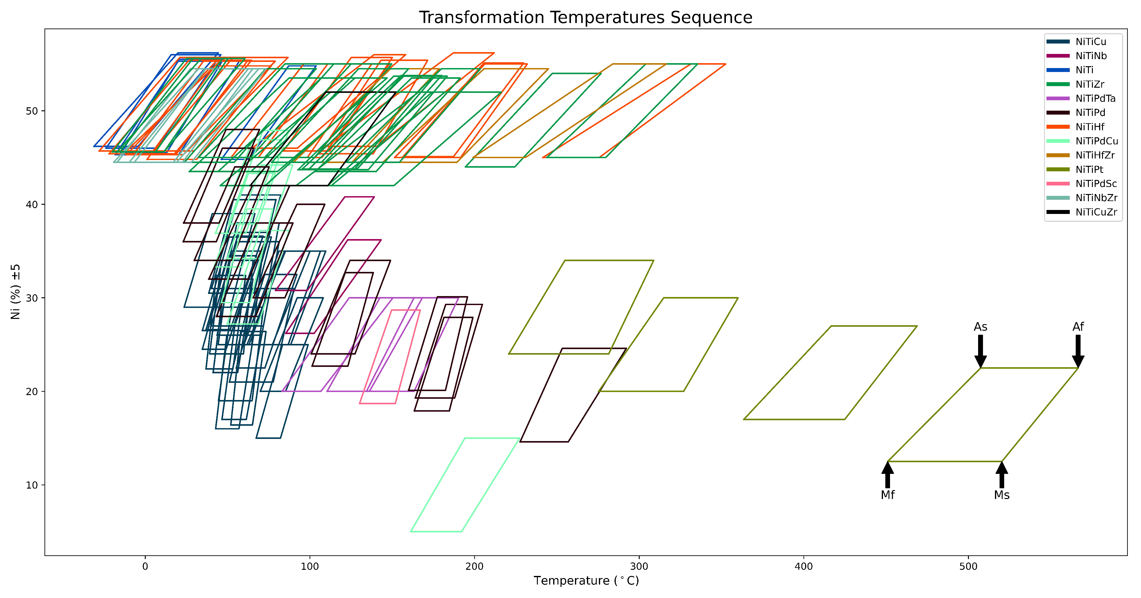Preprints 68283 g004