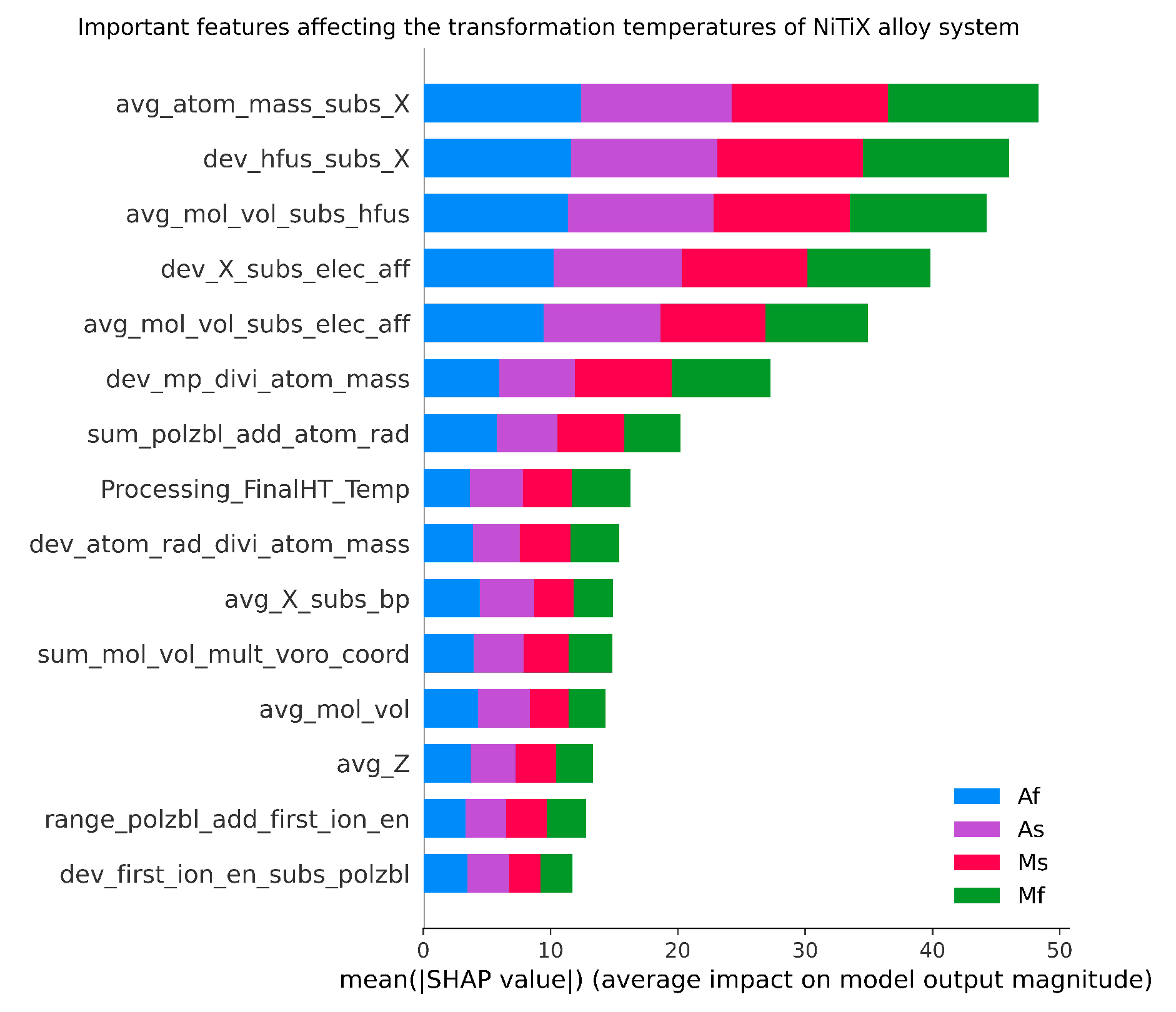 Preprints 68283 g005