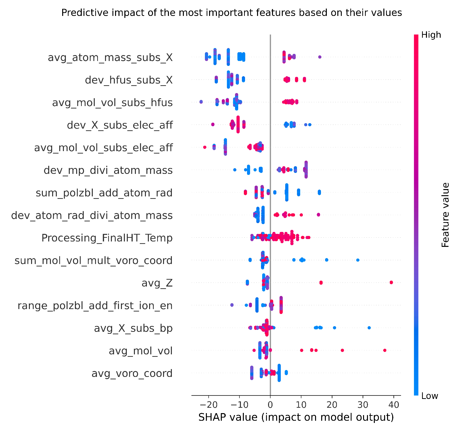 Preprints 68283 g006