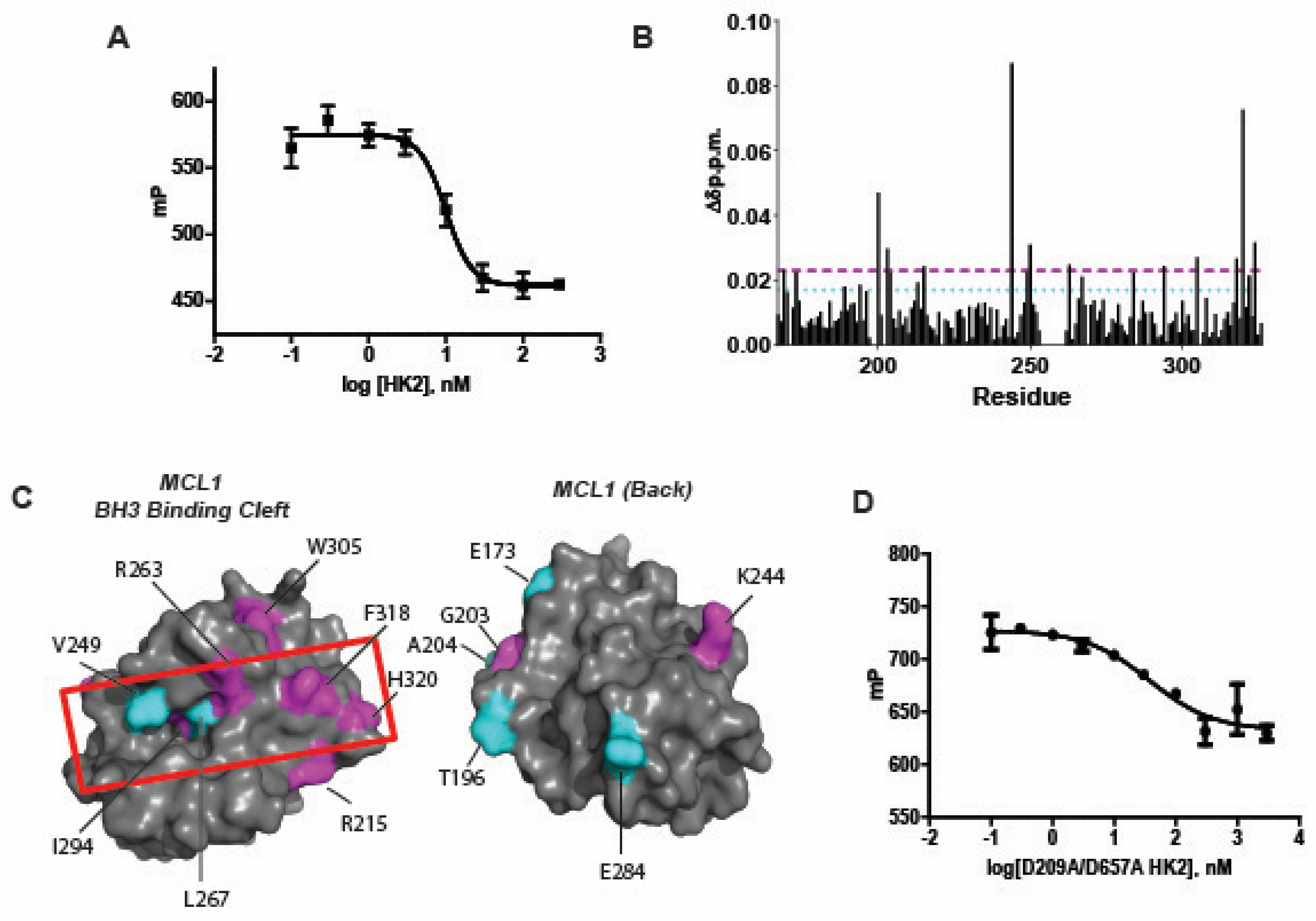 Preprints 206405 g001