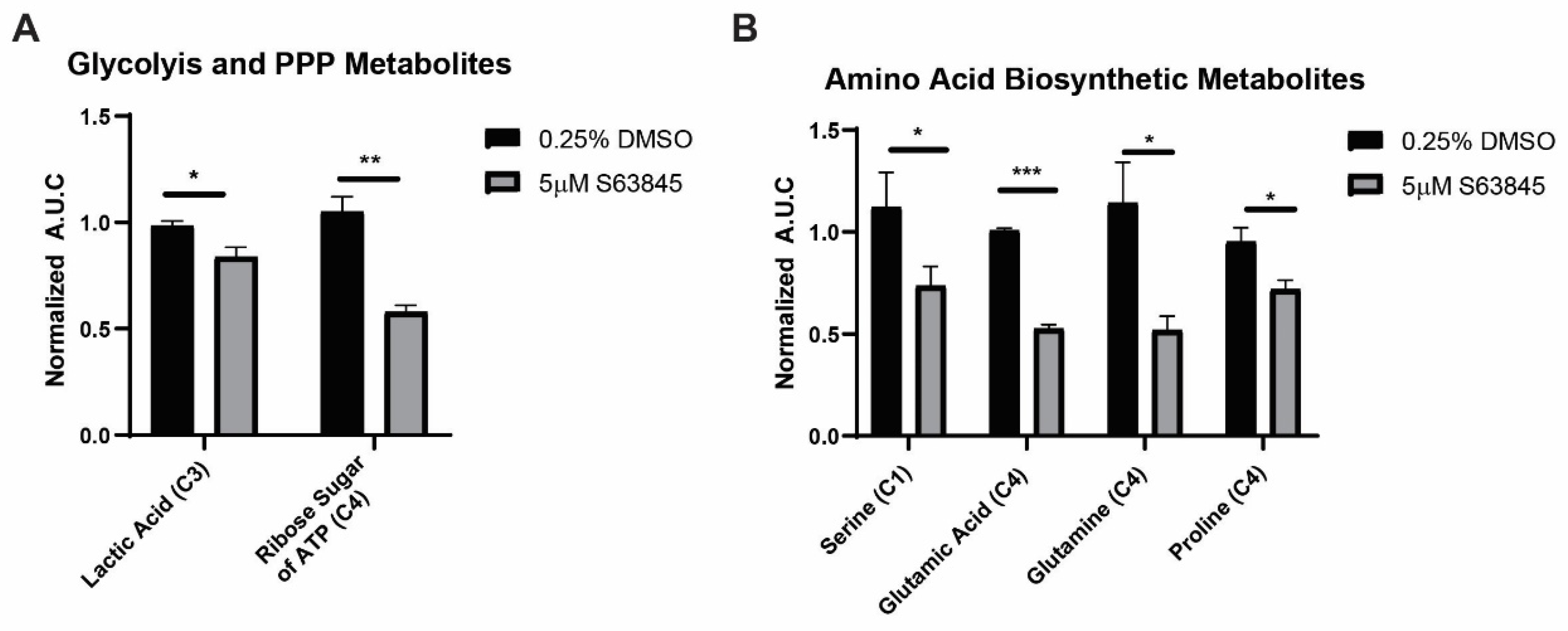 Preprints 206405 g005