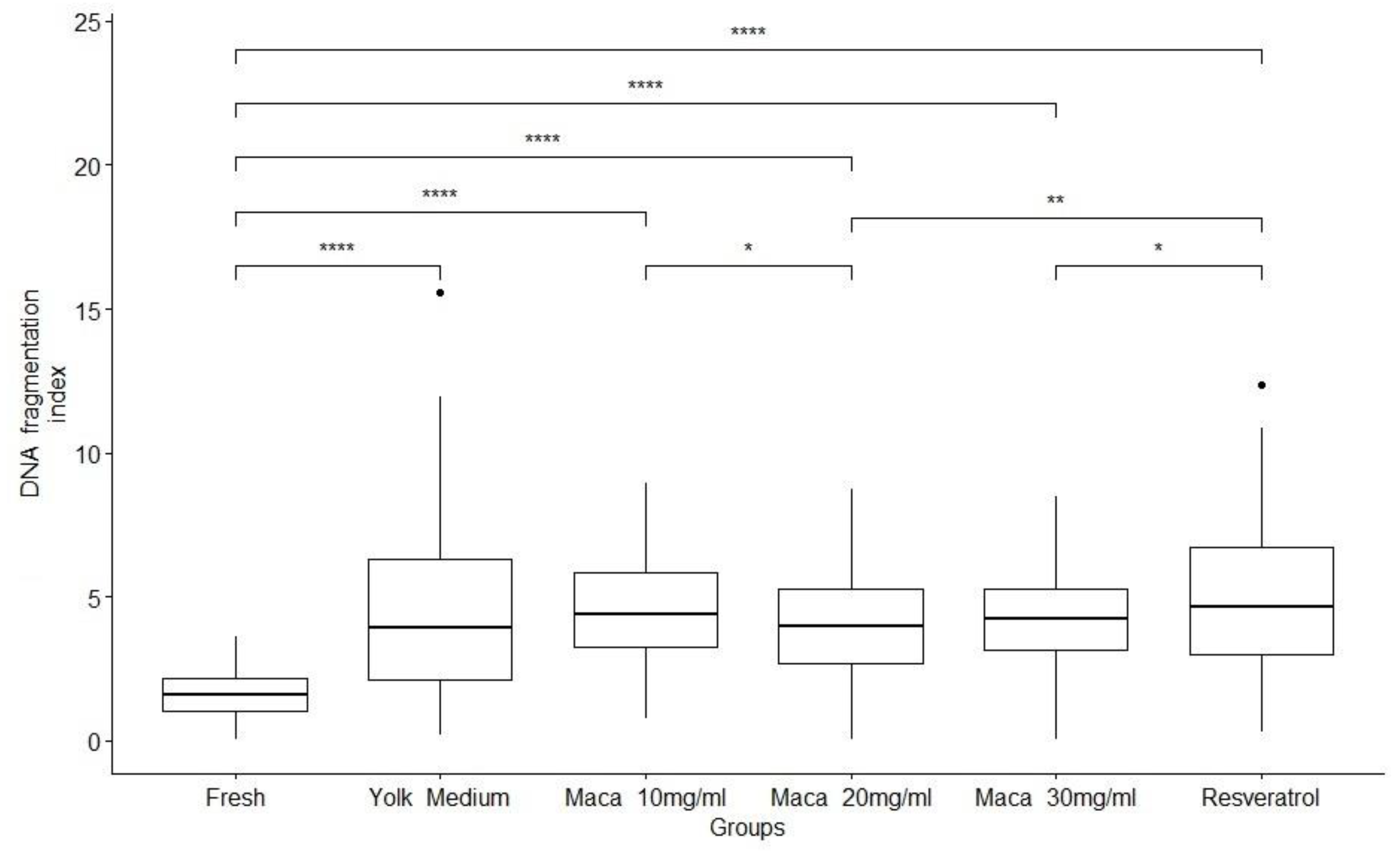Preprints 73630 g002