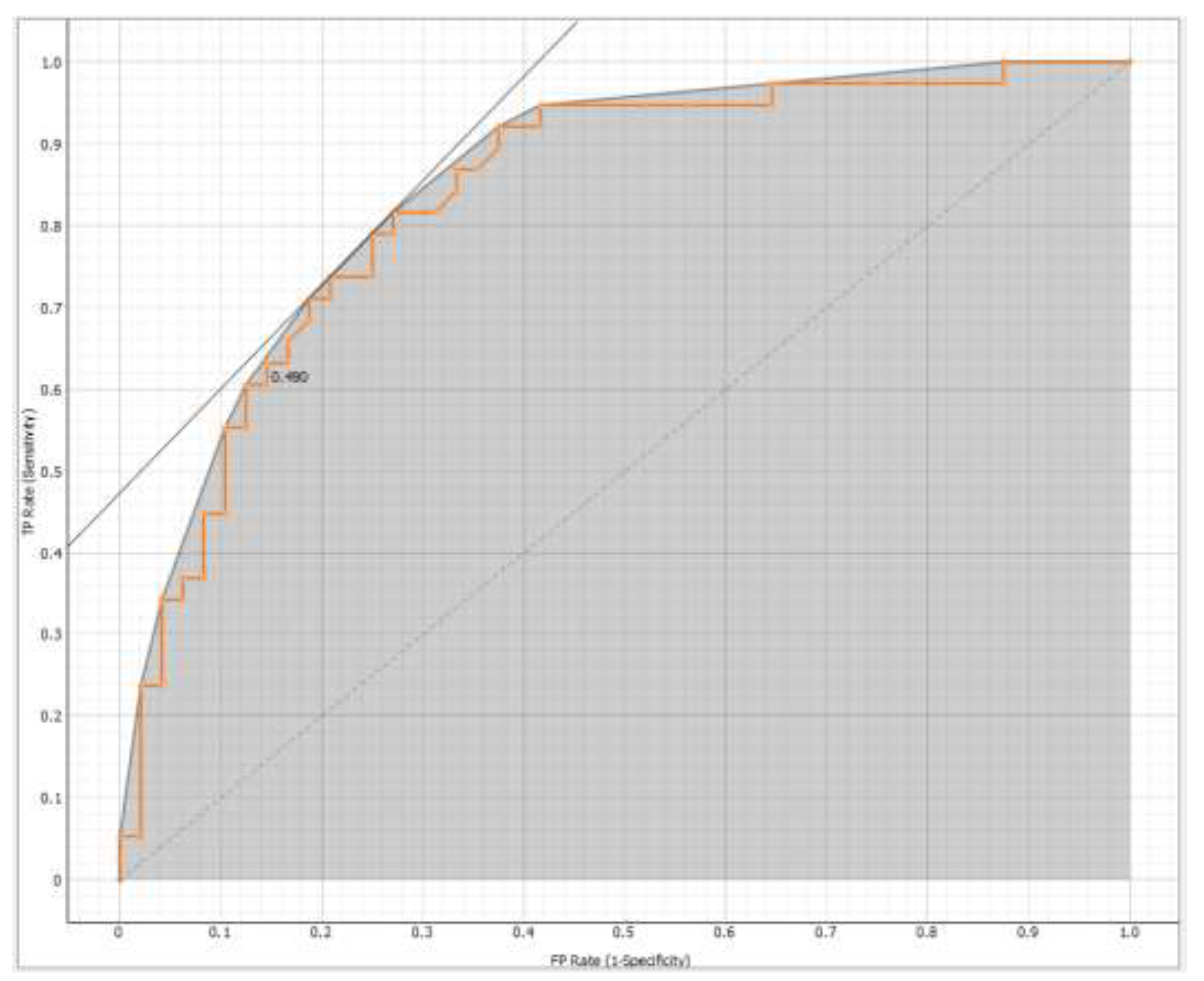 Preprints 152742 g001