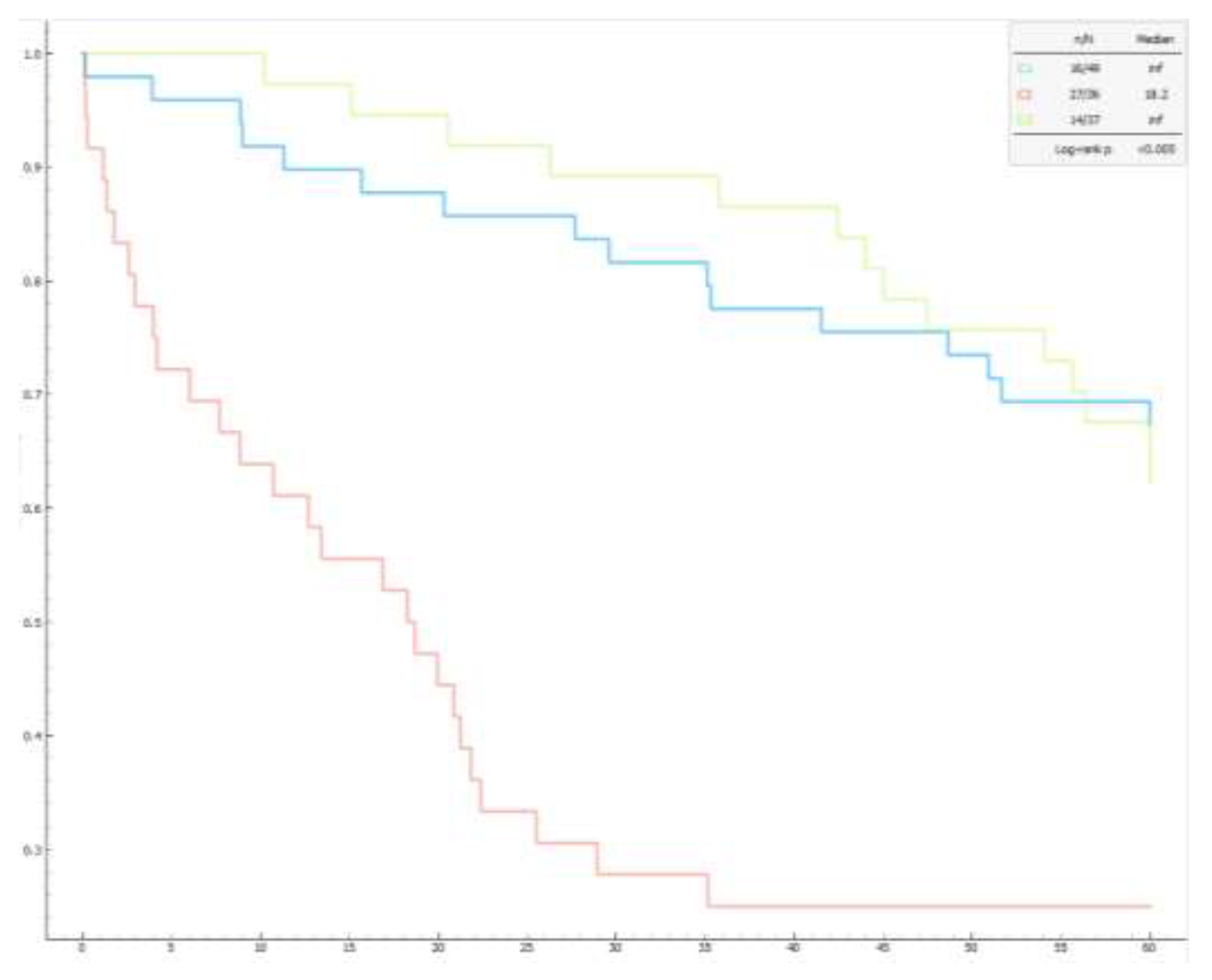 Preprints 152742 g002