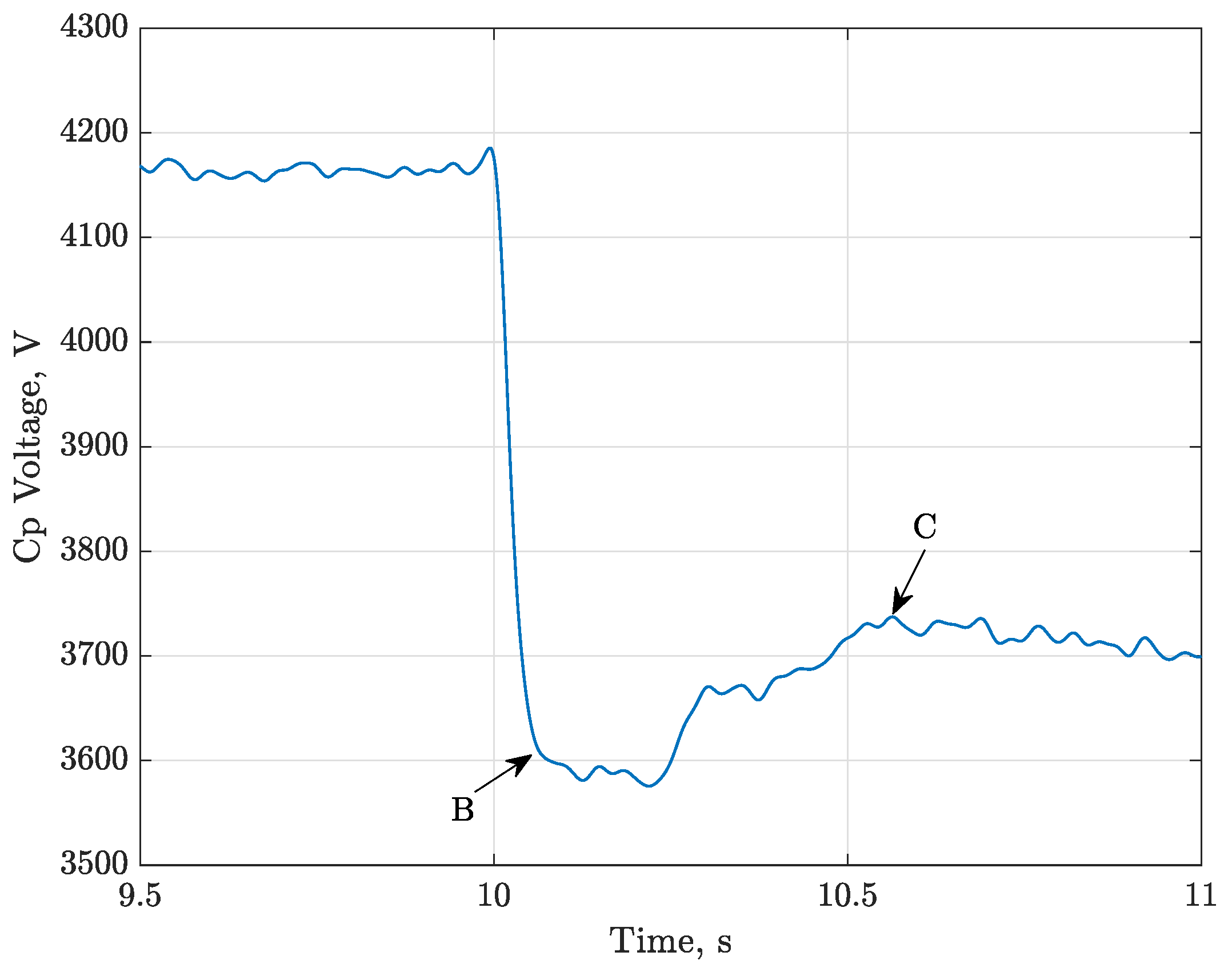Preprints 140603 g005