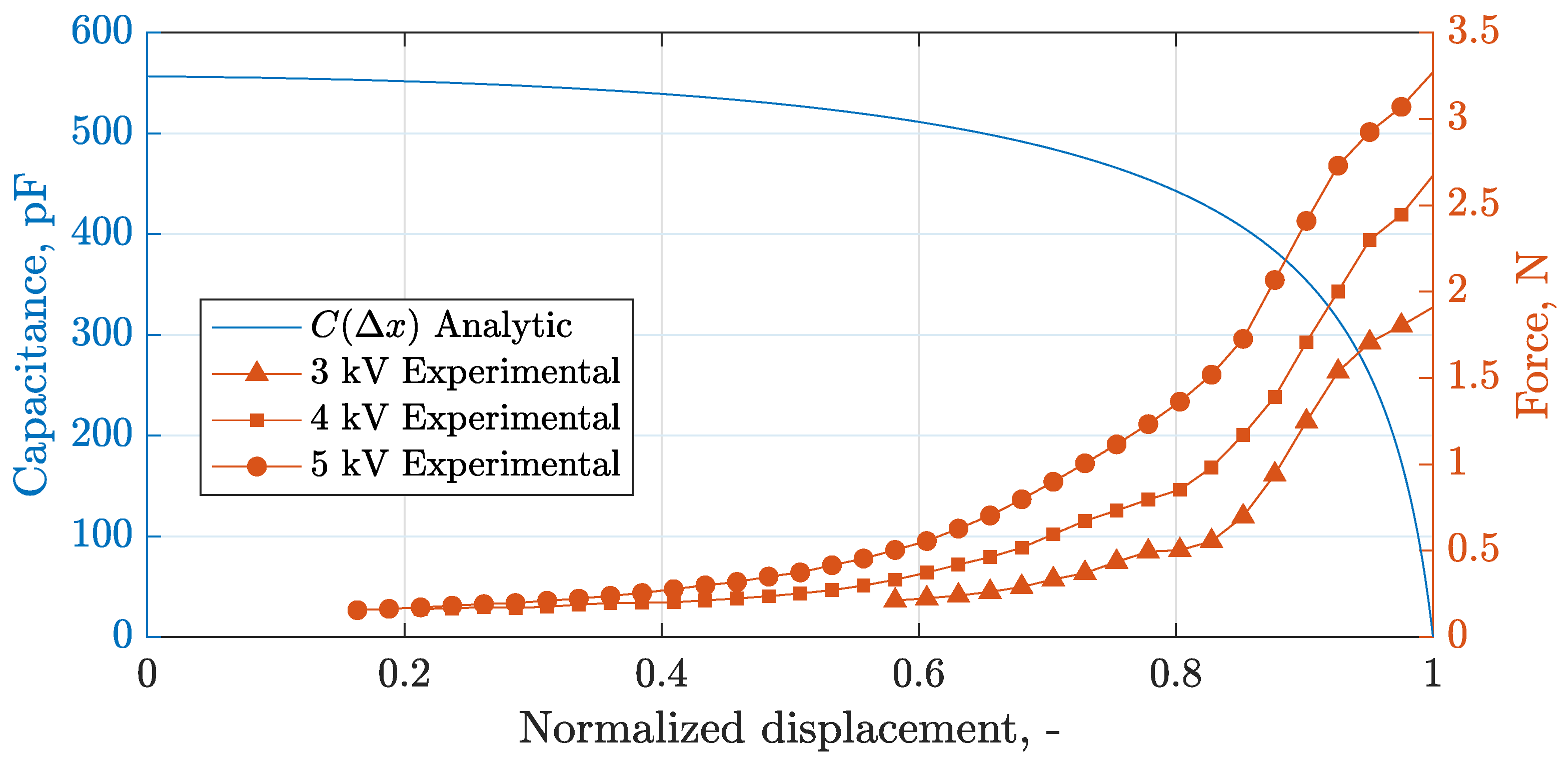 Preprints 140603 g010
