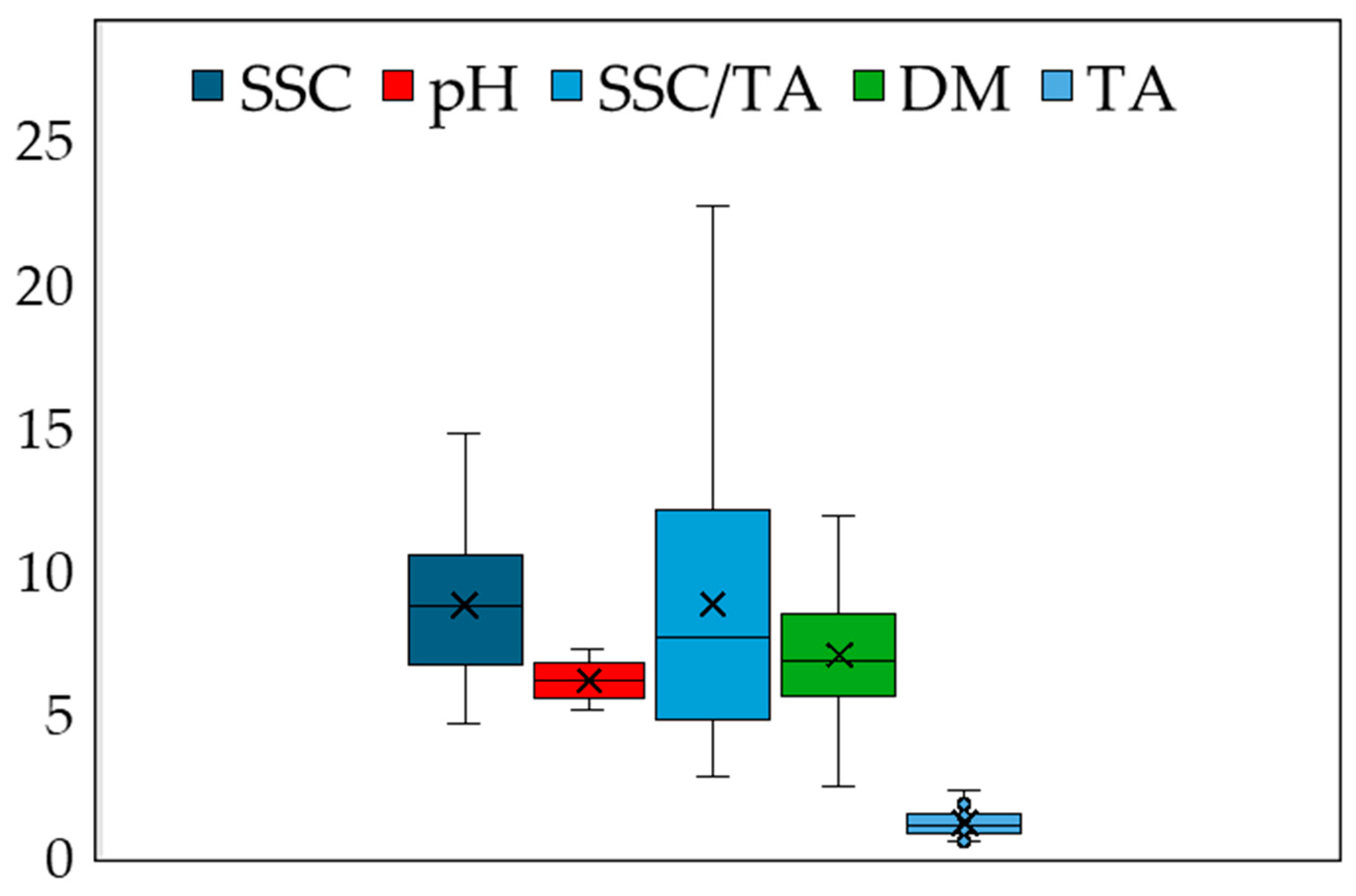 Preprints 157056 g002
