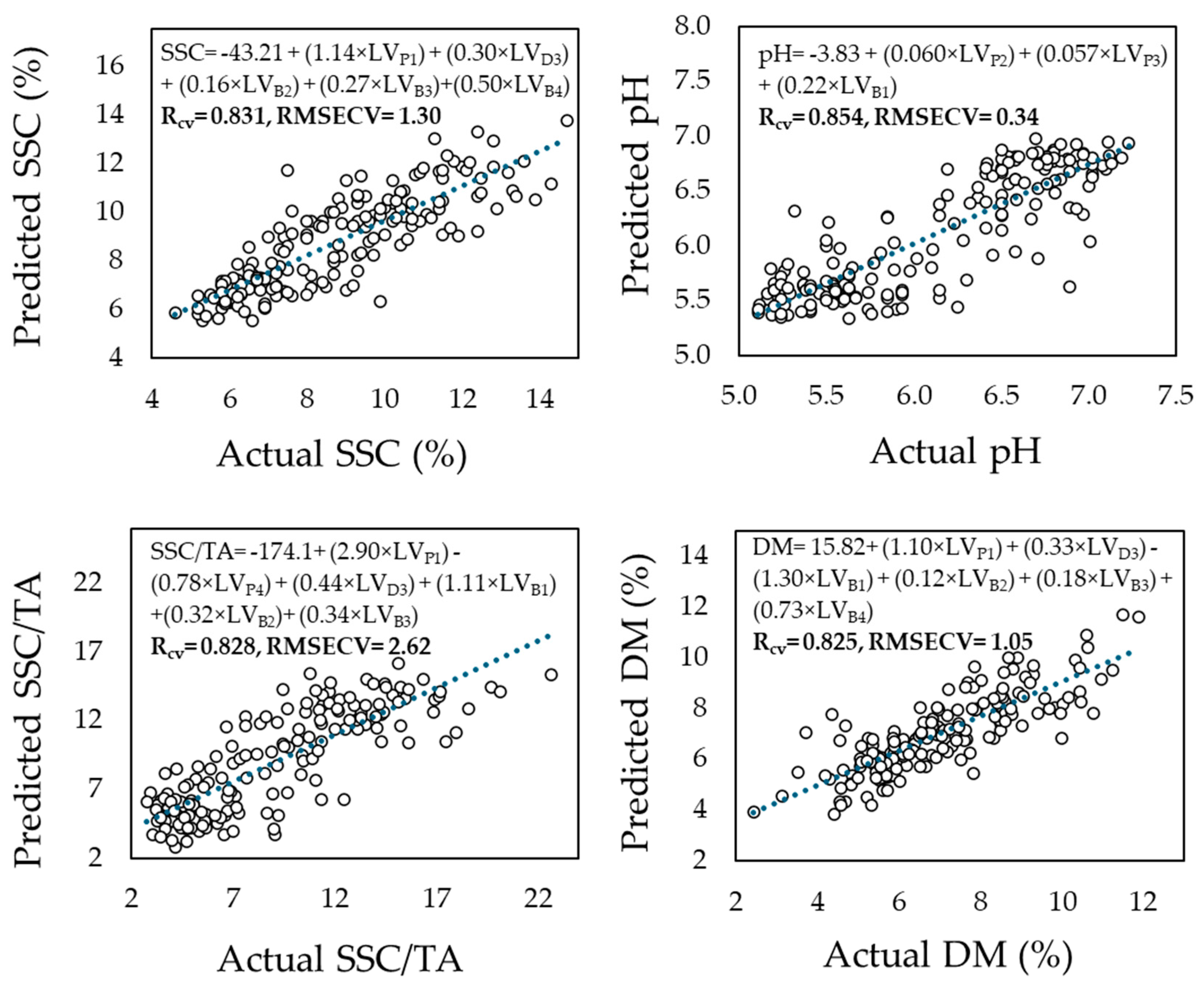 Preprints 157056 g004