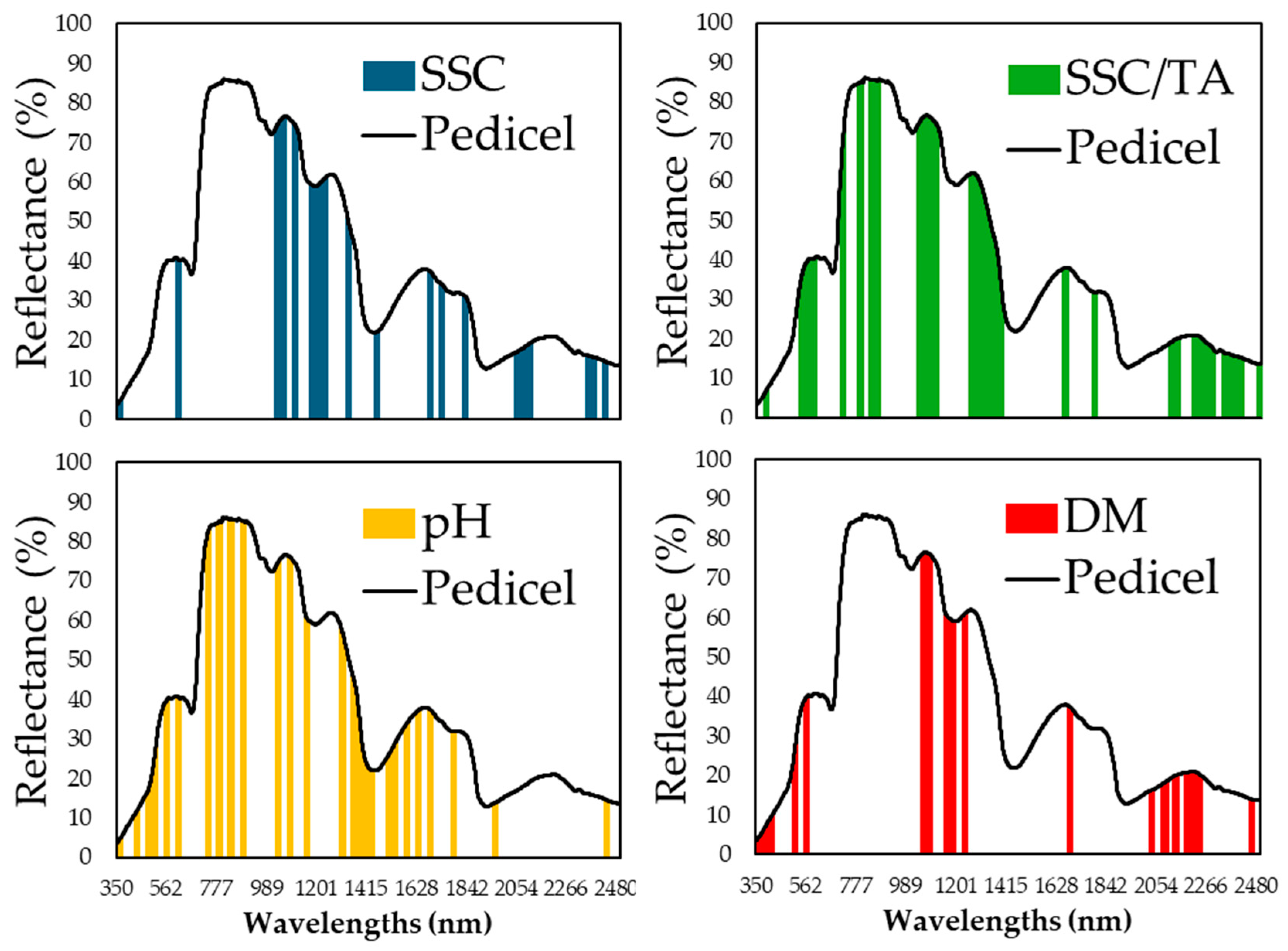 Preprints 157056 g006