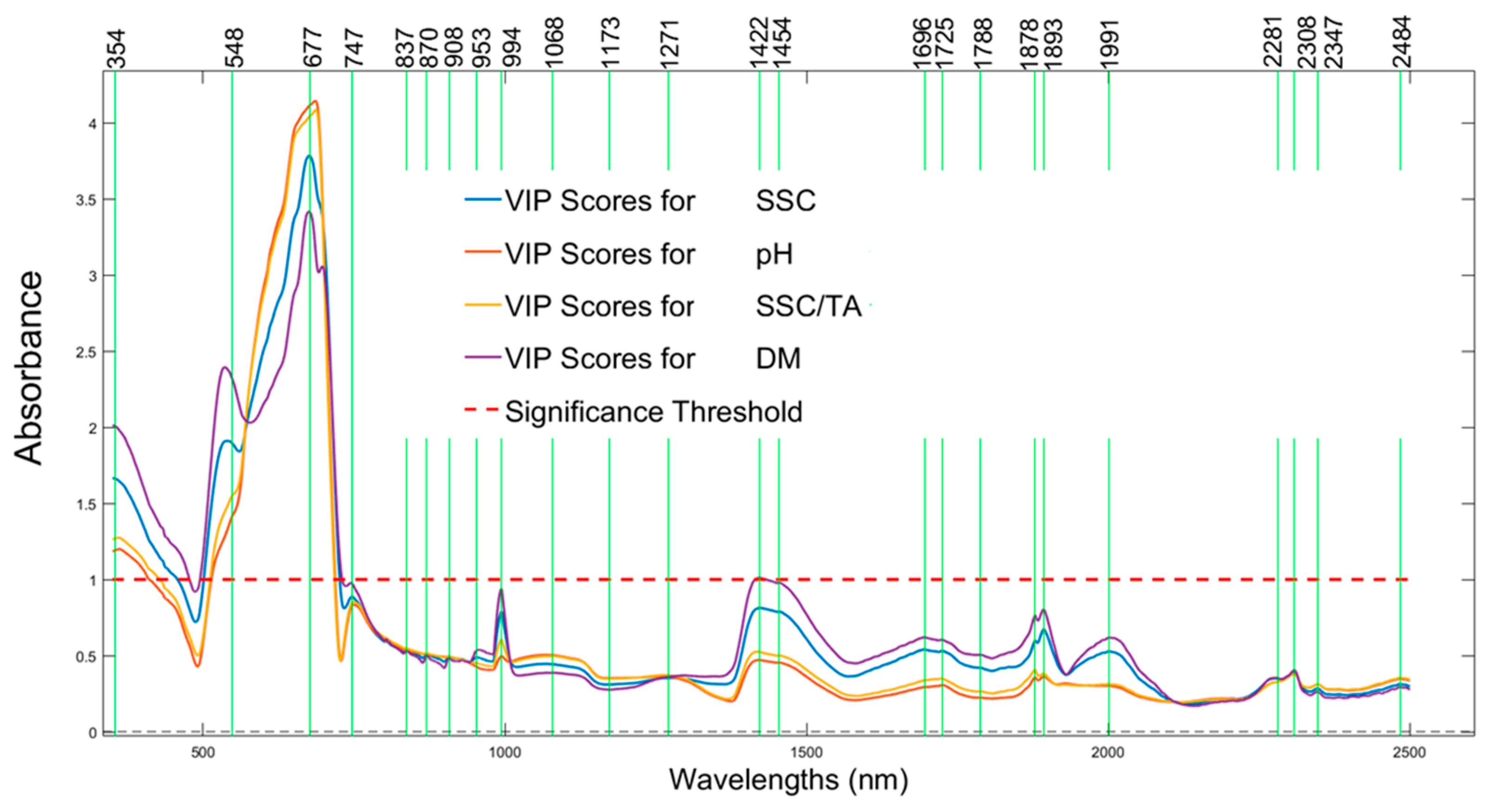 Preprints 157056 g009