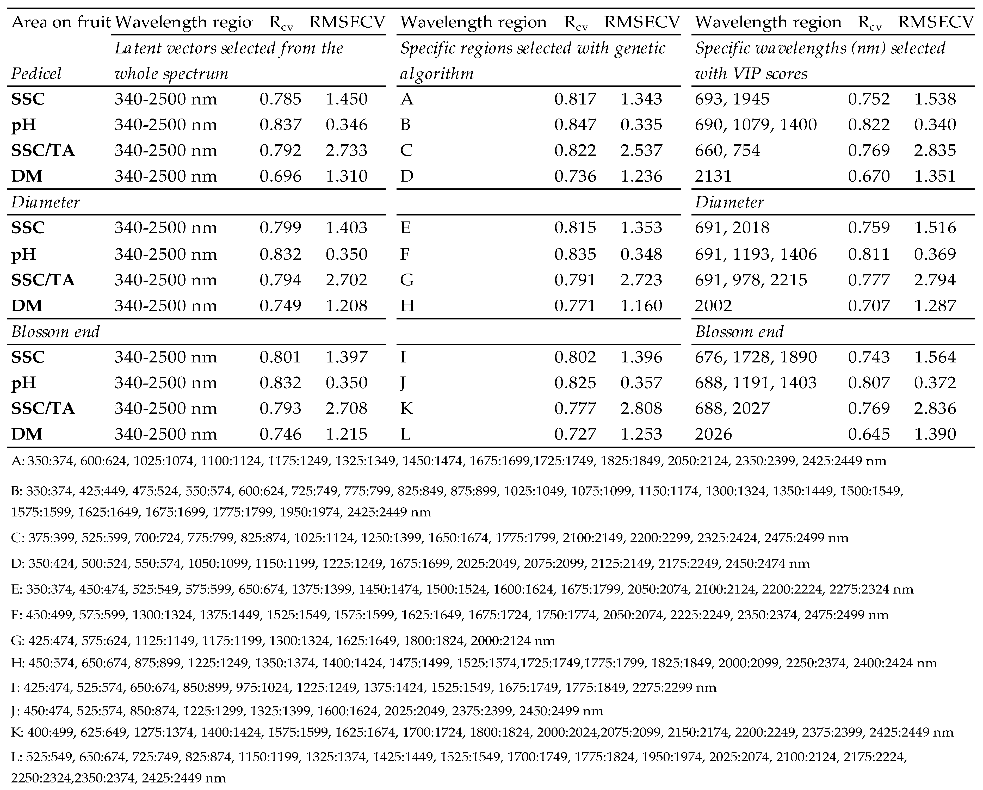 Preprints 157056 i001