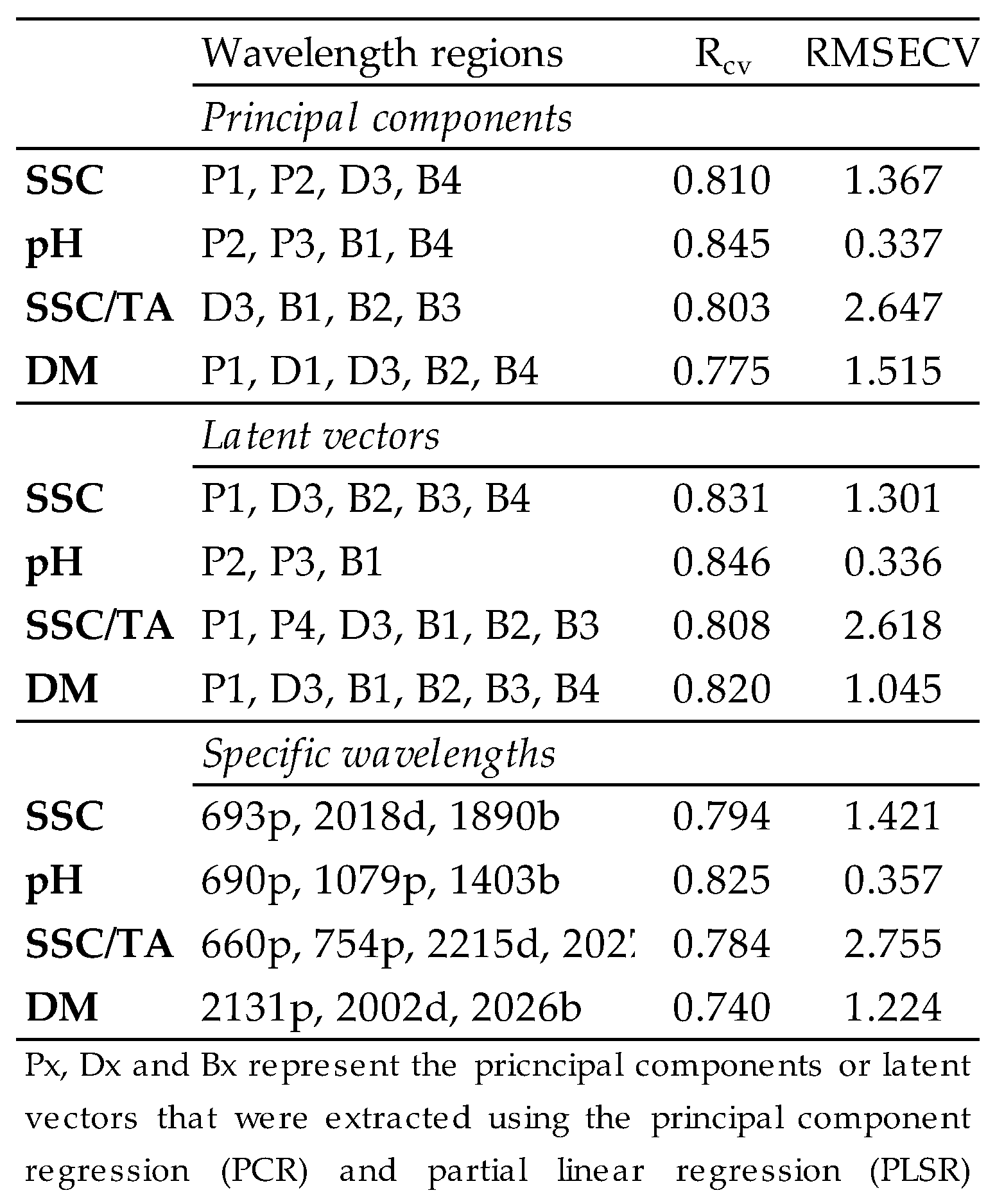Preprints 157056 i002