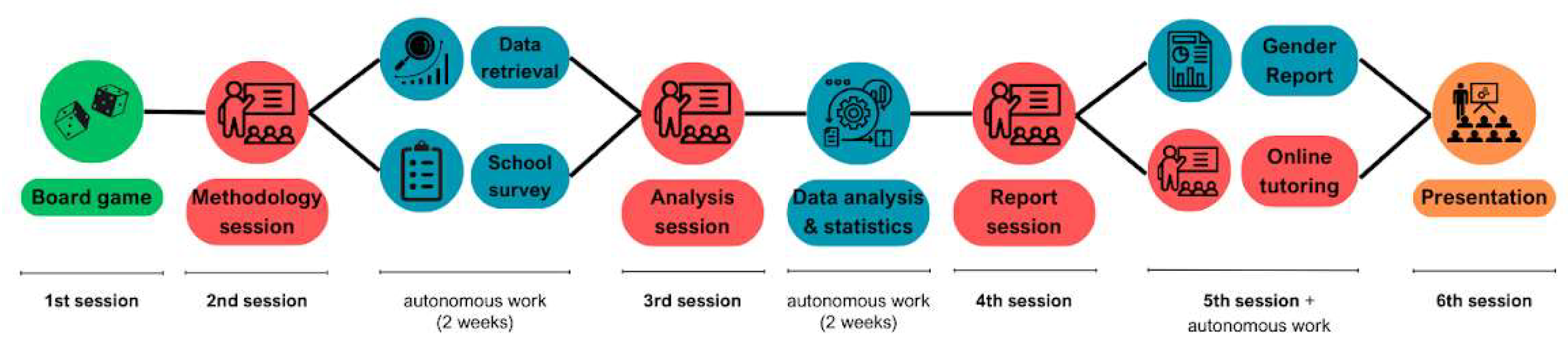 Preprints 143106 g001