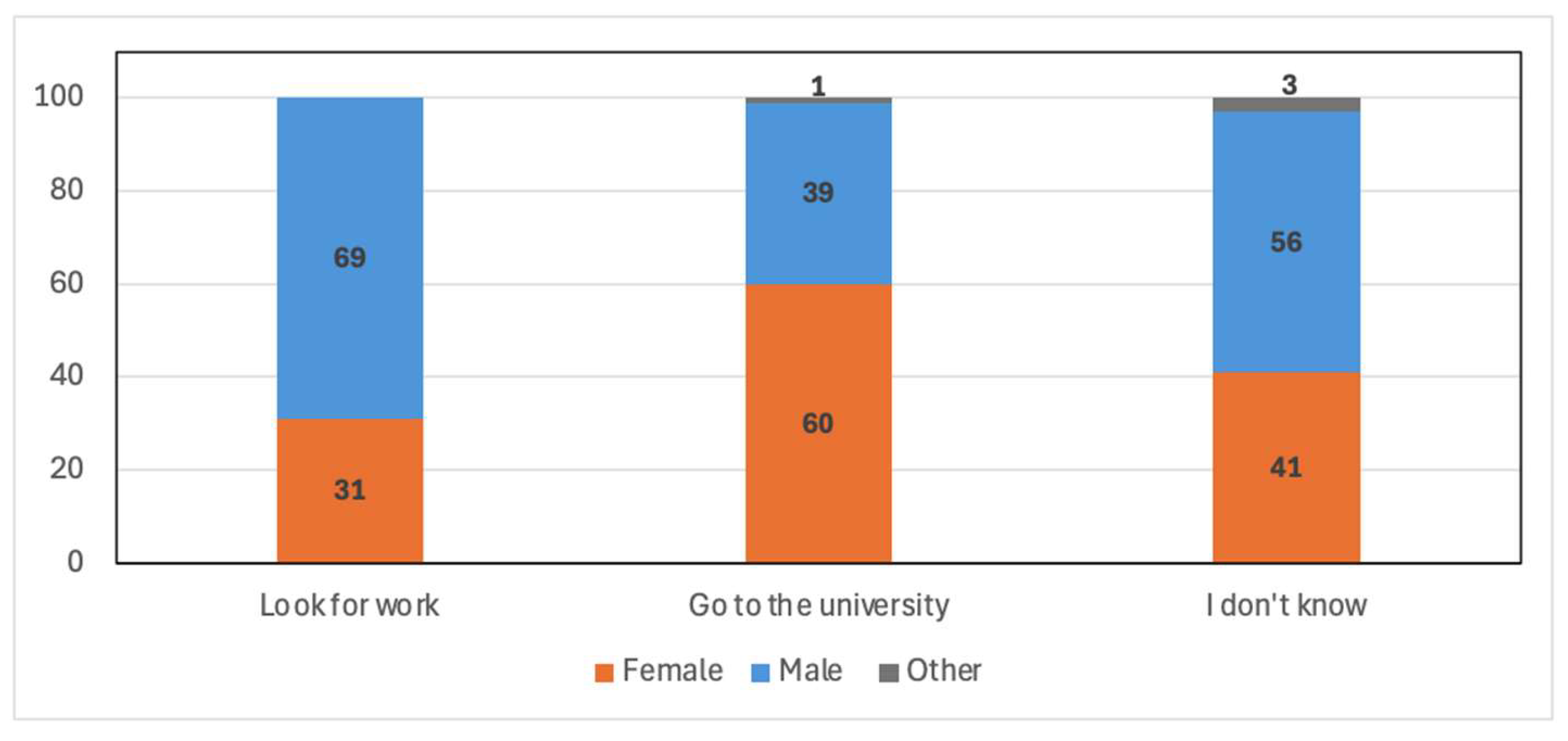 Preprints 143106 g004