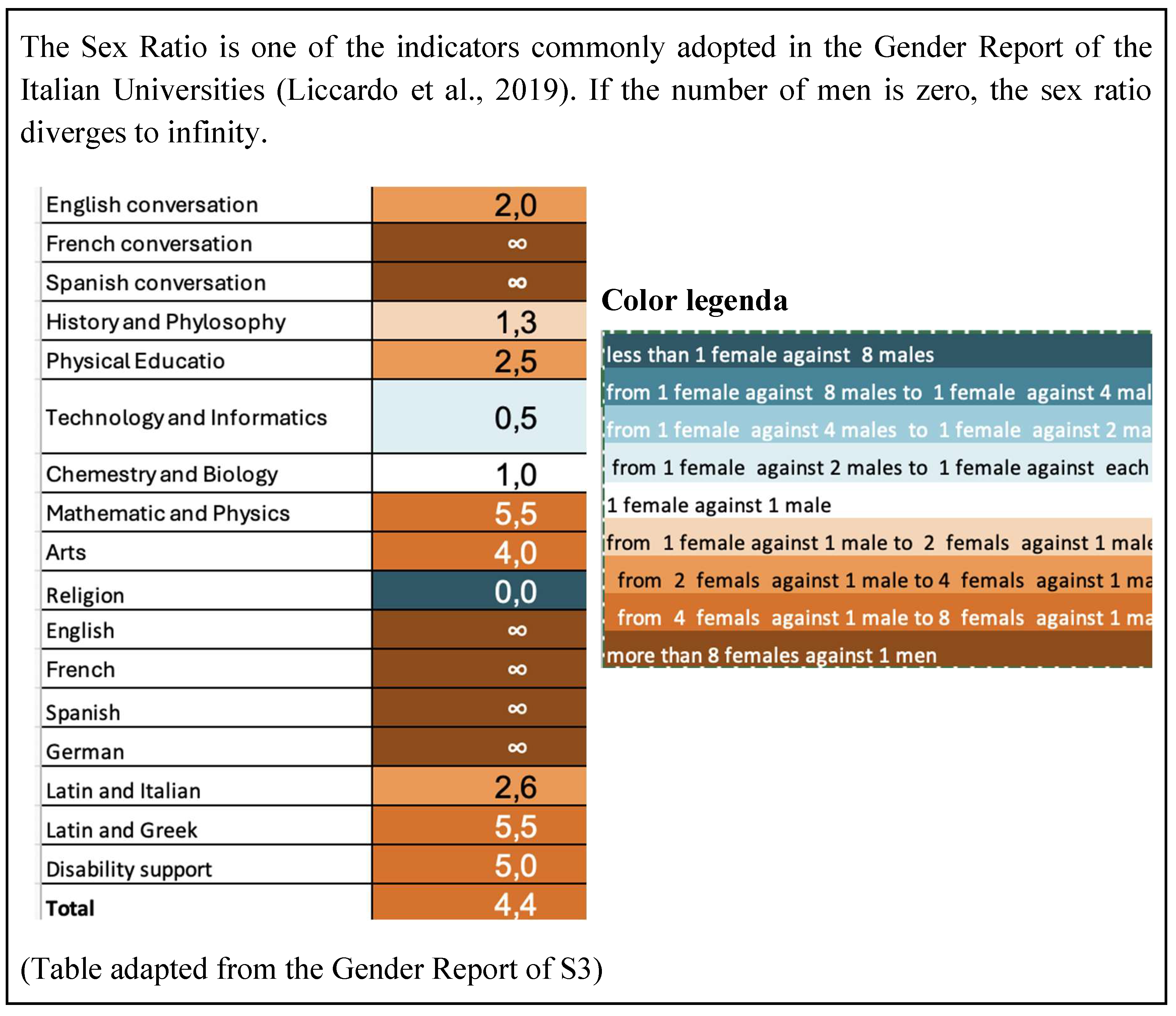 Preprints 143106 i002