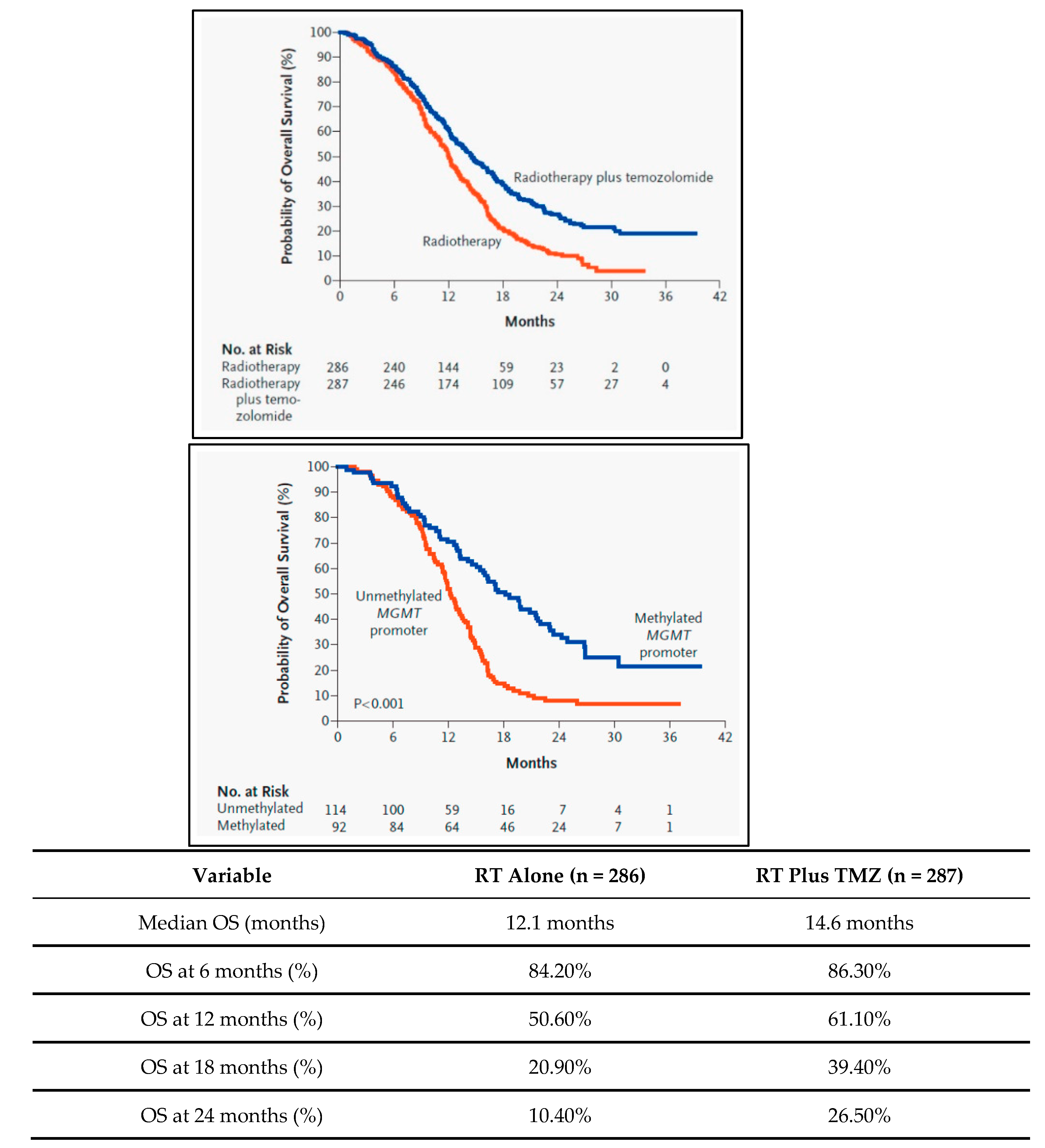 Preprints 87330 g001