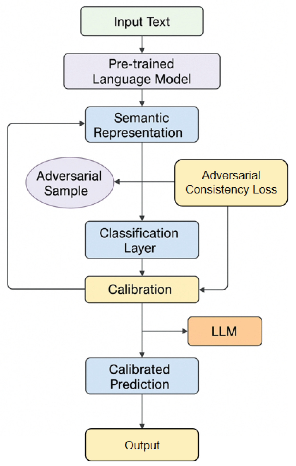 Preprints 197963 g001