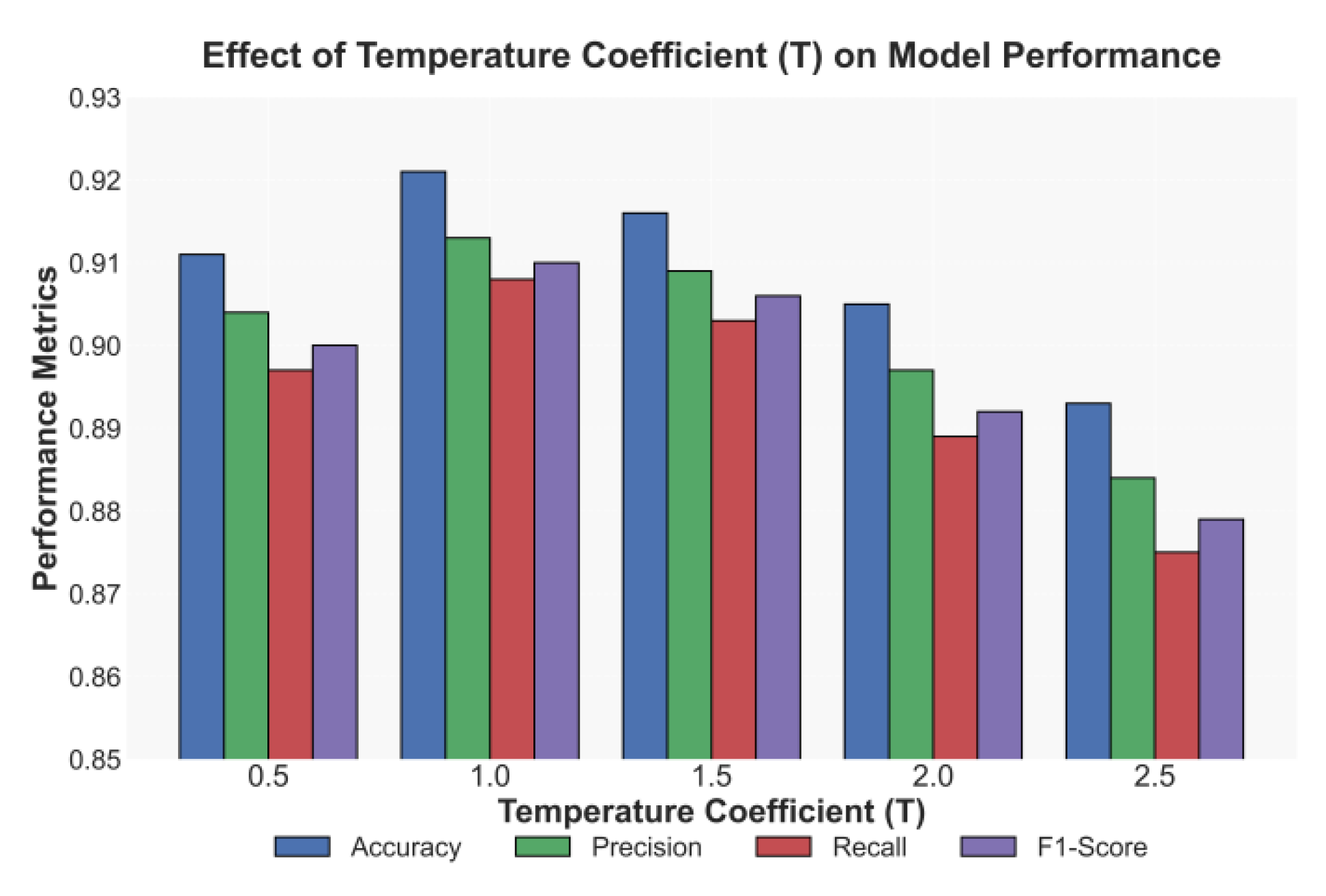 Preprints 197963 g002
