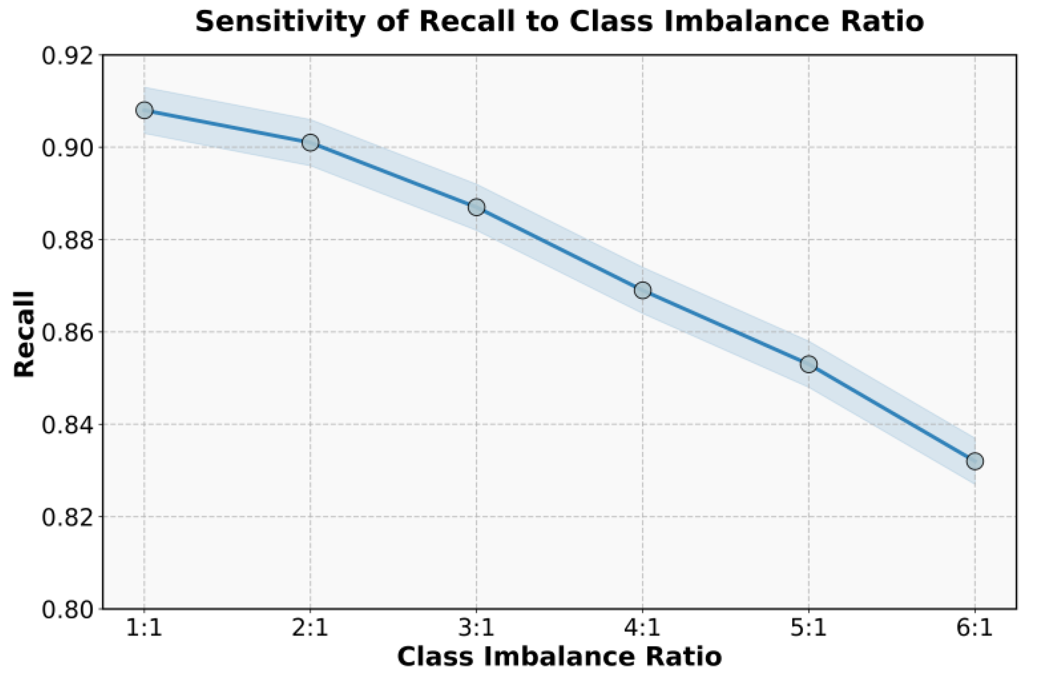 Preprints 197963 g003