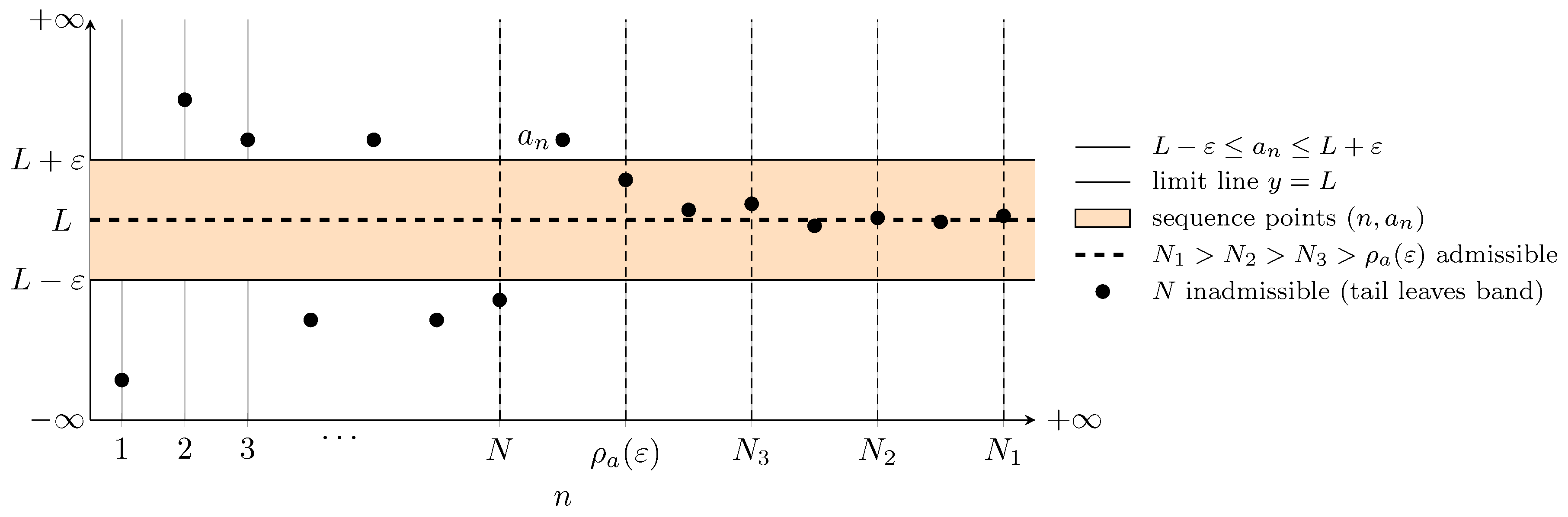 Preprints 189750 g001