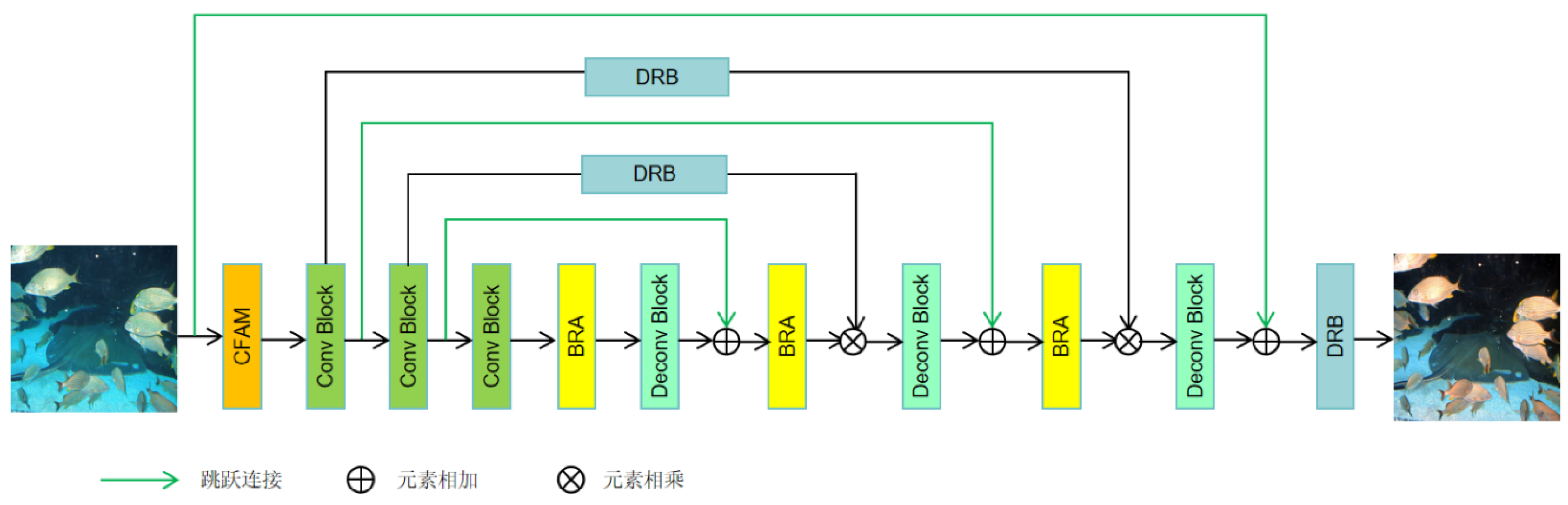 Preprints 152486 g001
