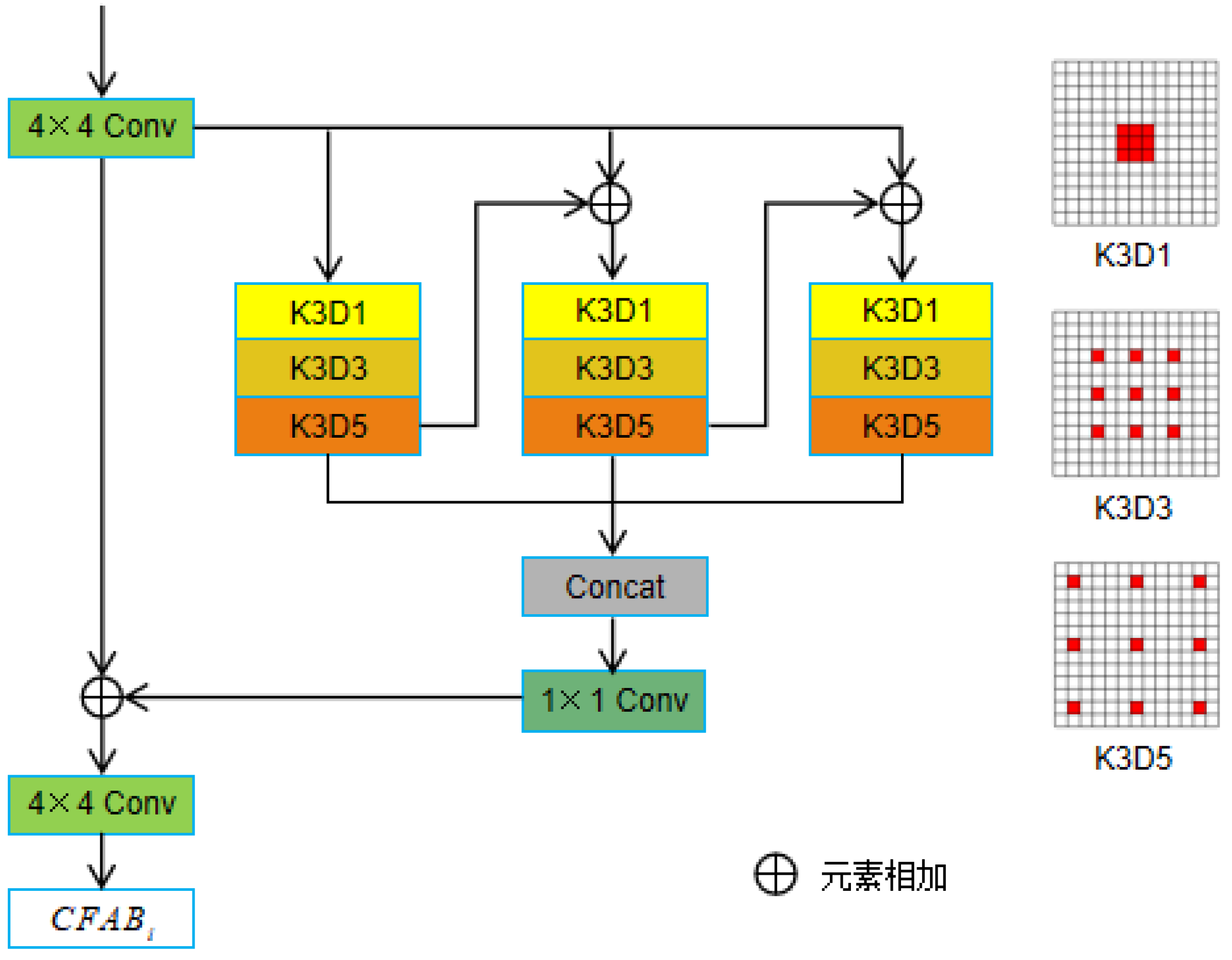 Preprints 152486 g002