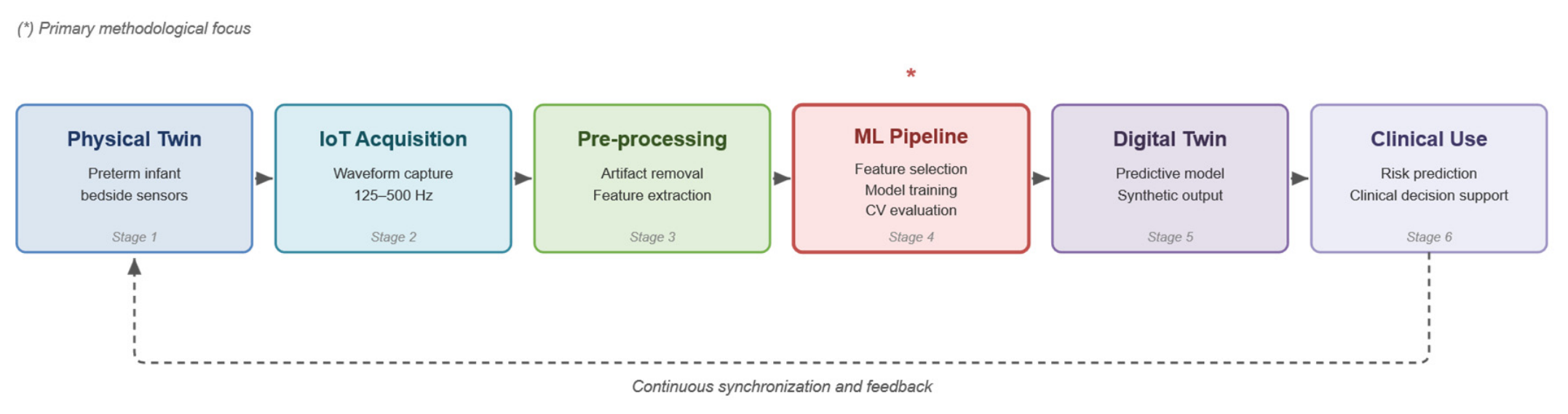 Preprints 219909 g001