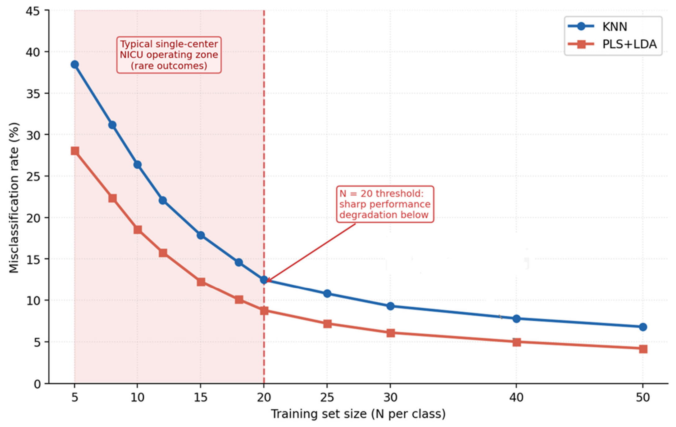Preprints 219909 g002