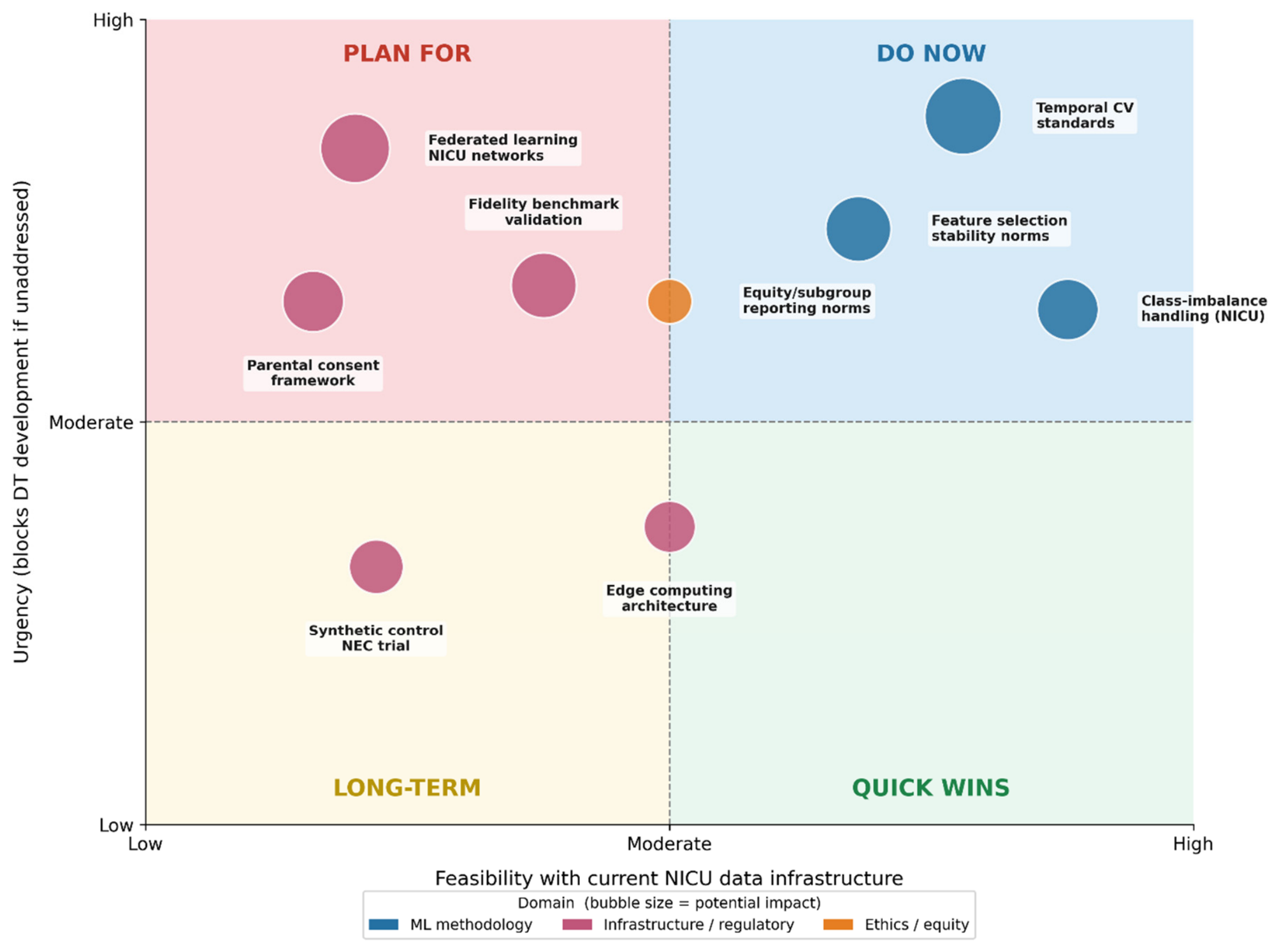 Preprints 219909 g003