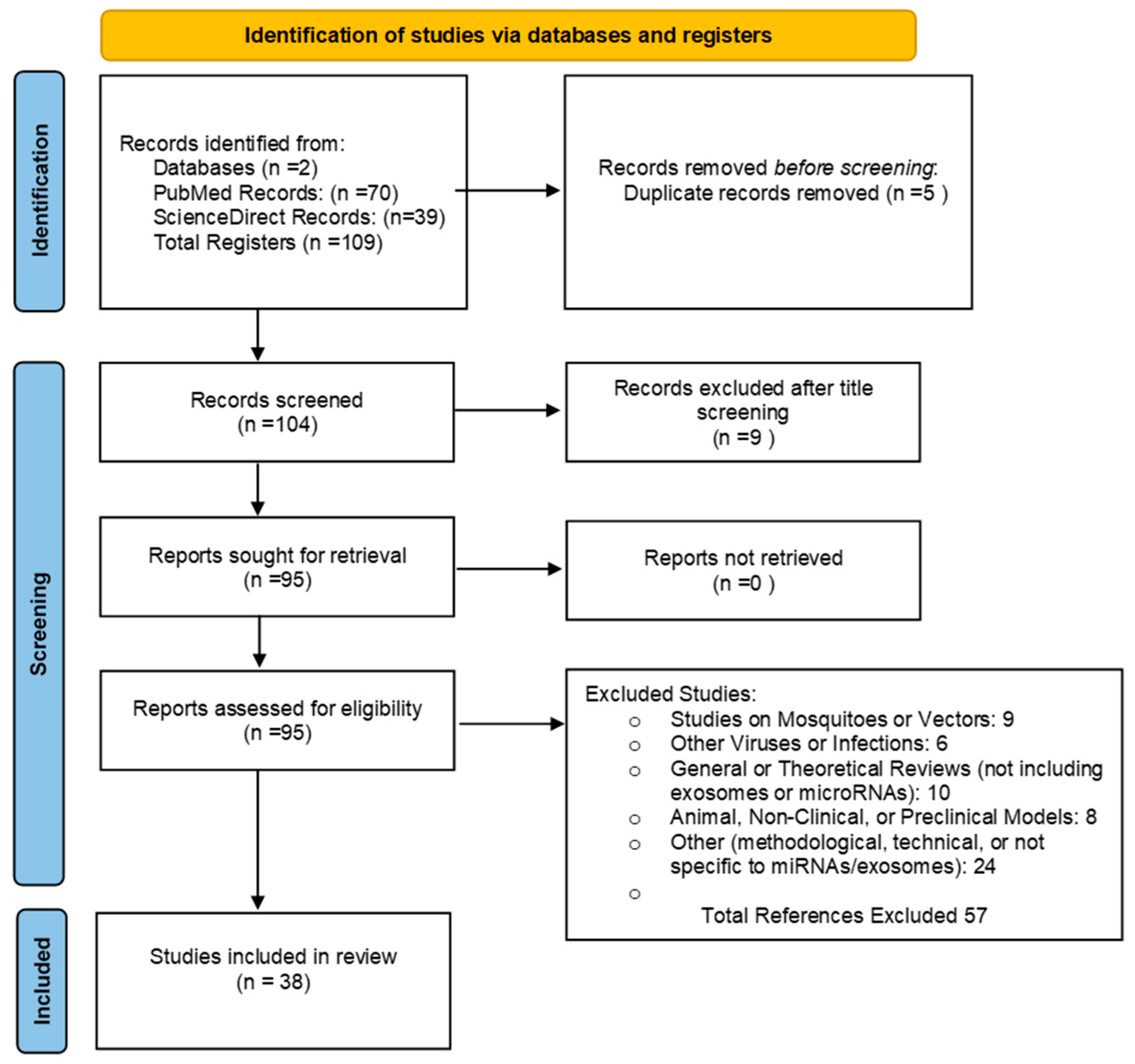 Preprints 157169 g001