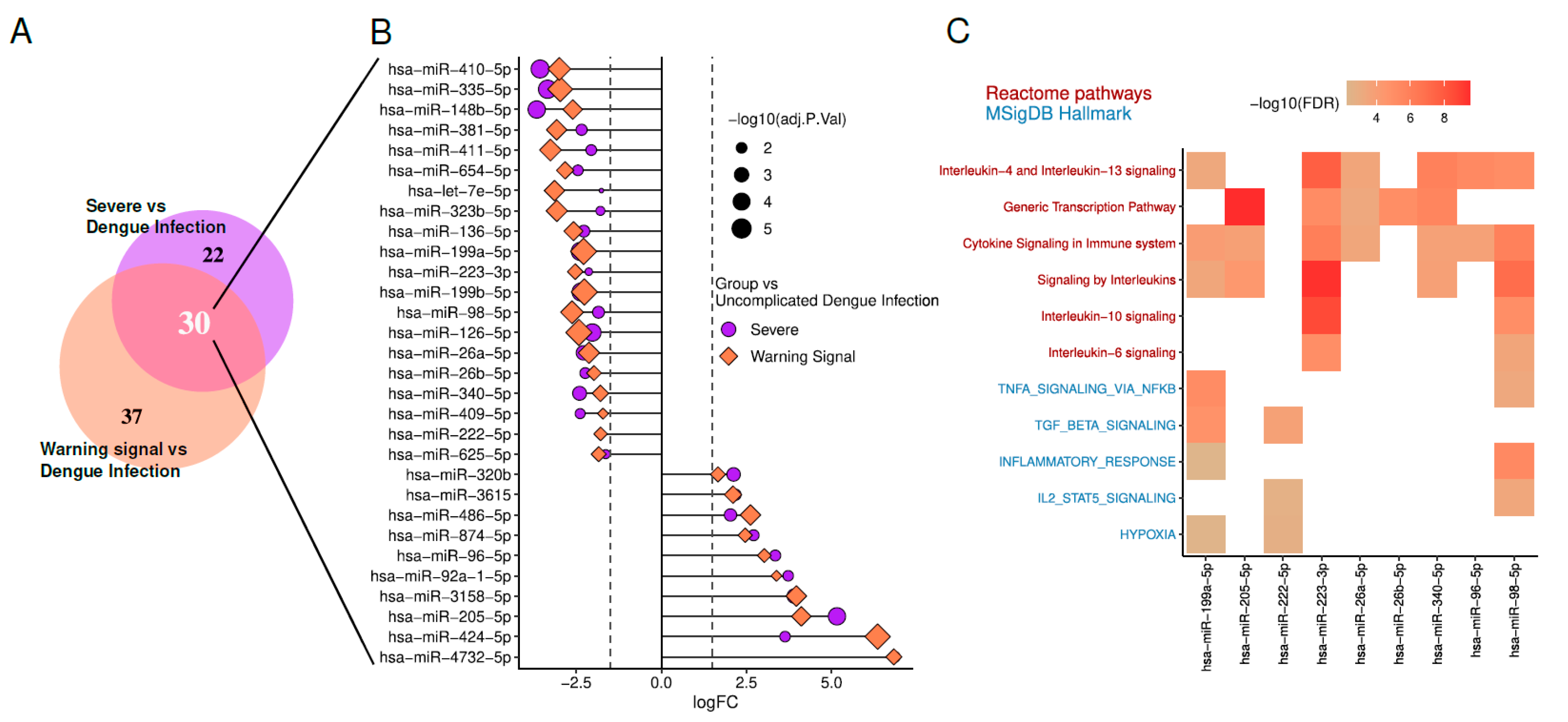Preprints 157169 g003