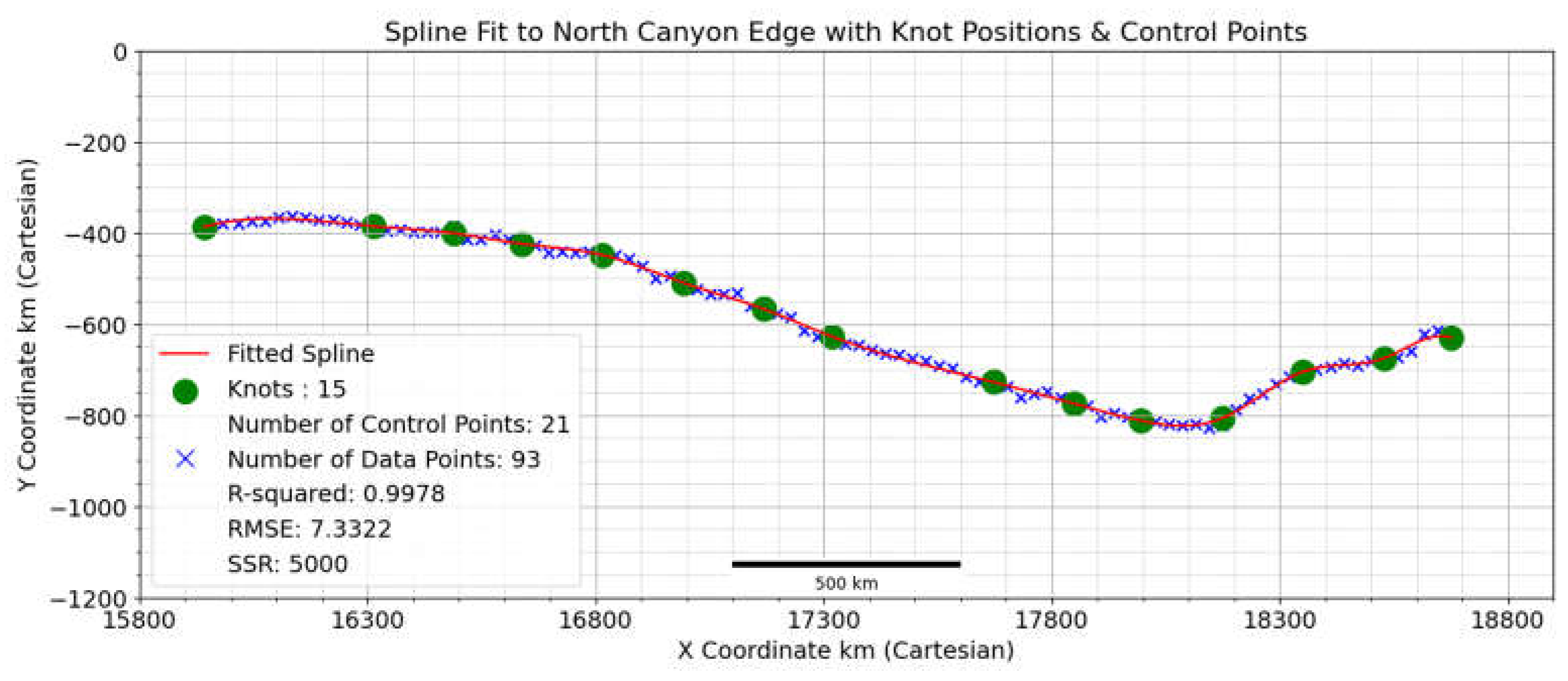 Preprints 116415 g002