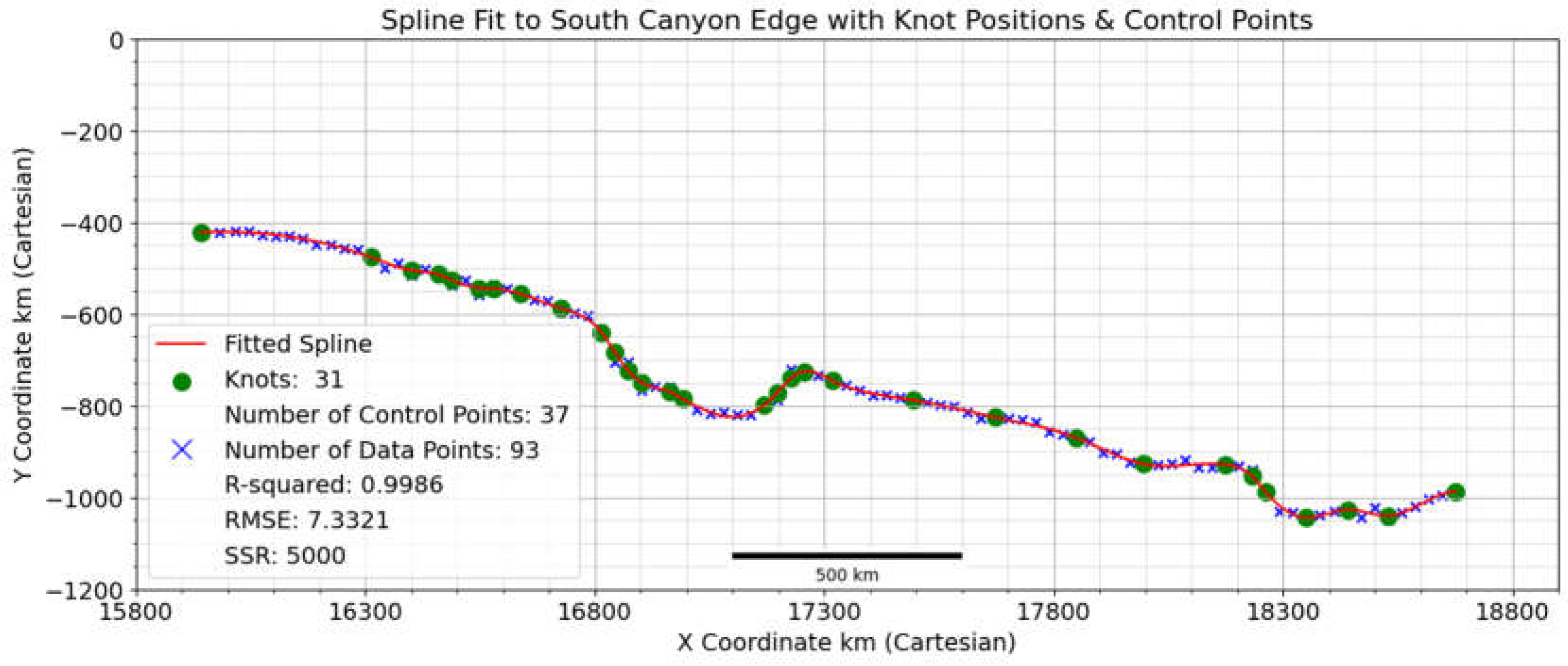 Preprints 116415 g003