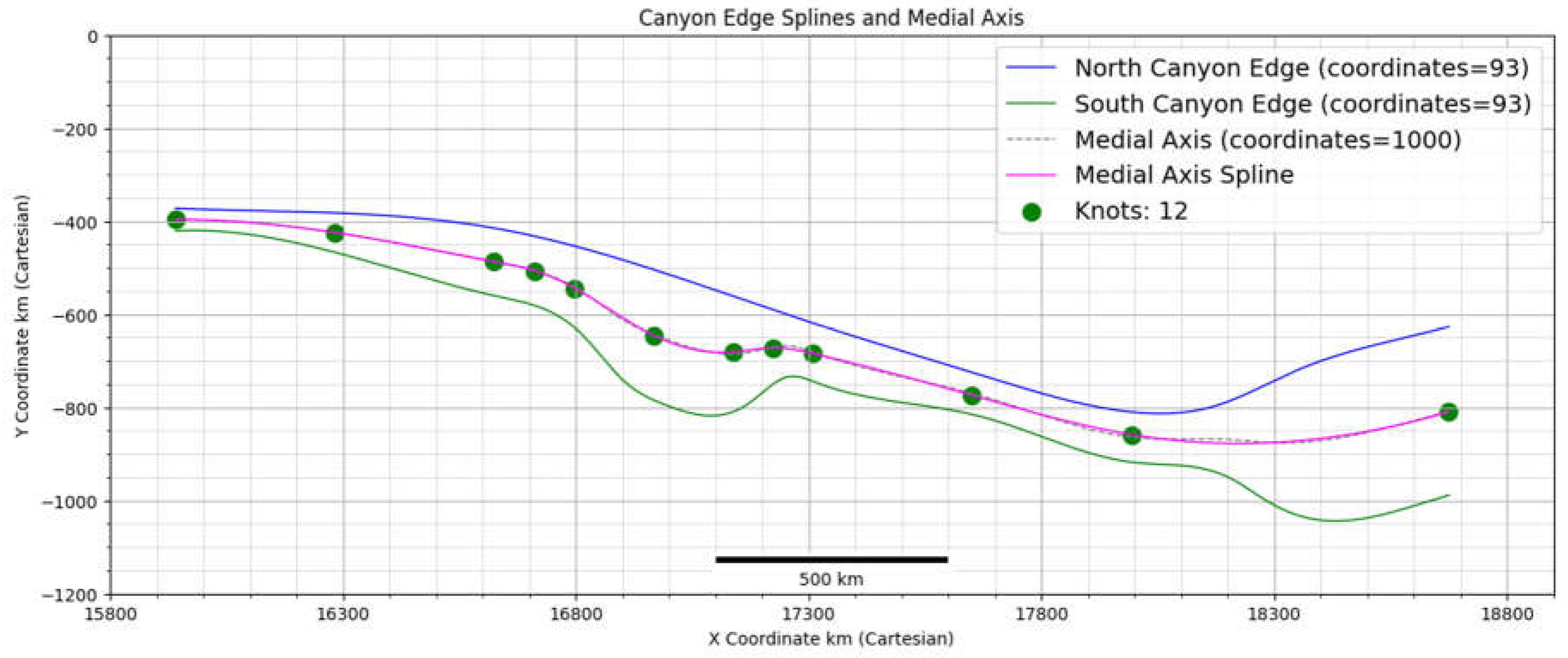 Preprints 116415 g004