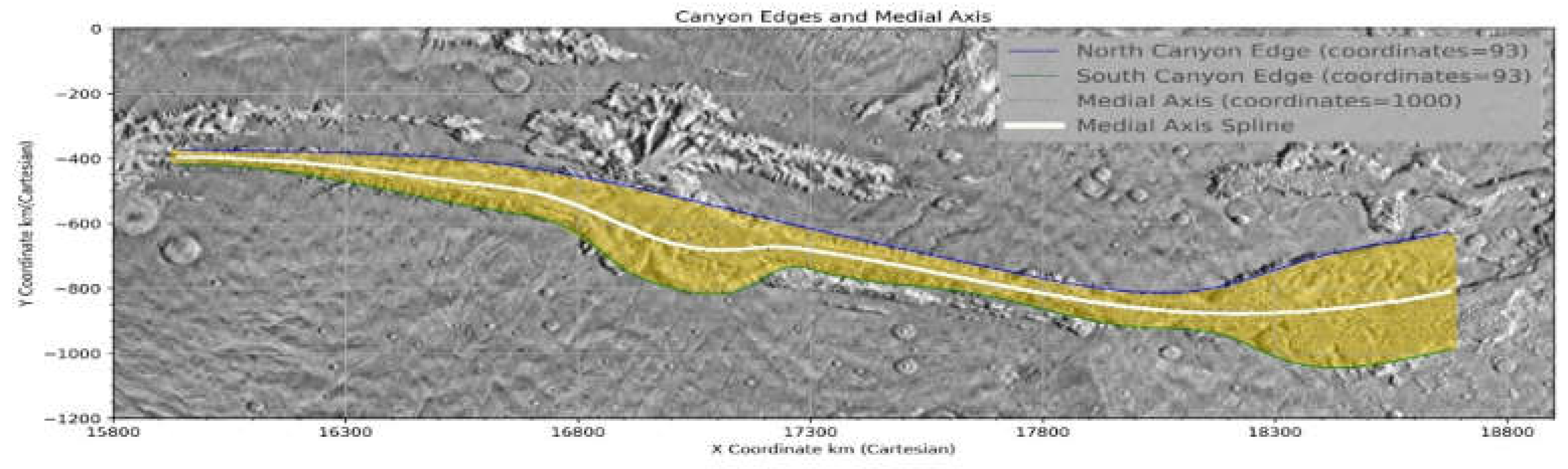 Preprints 116415 g005