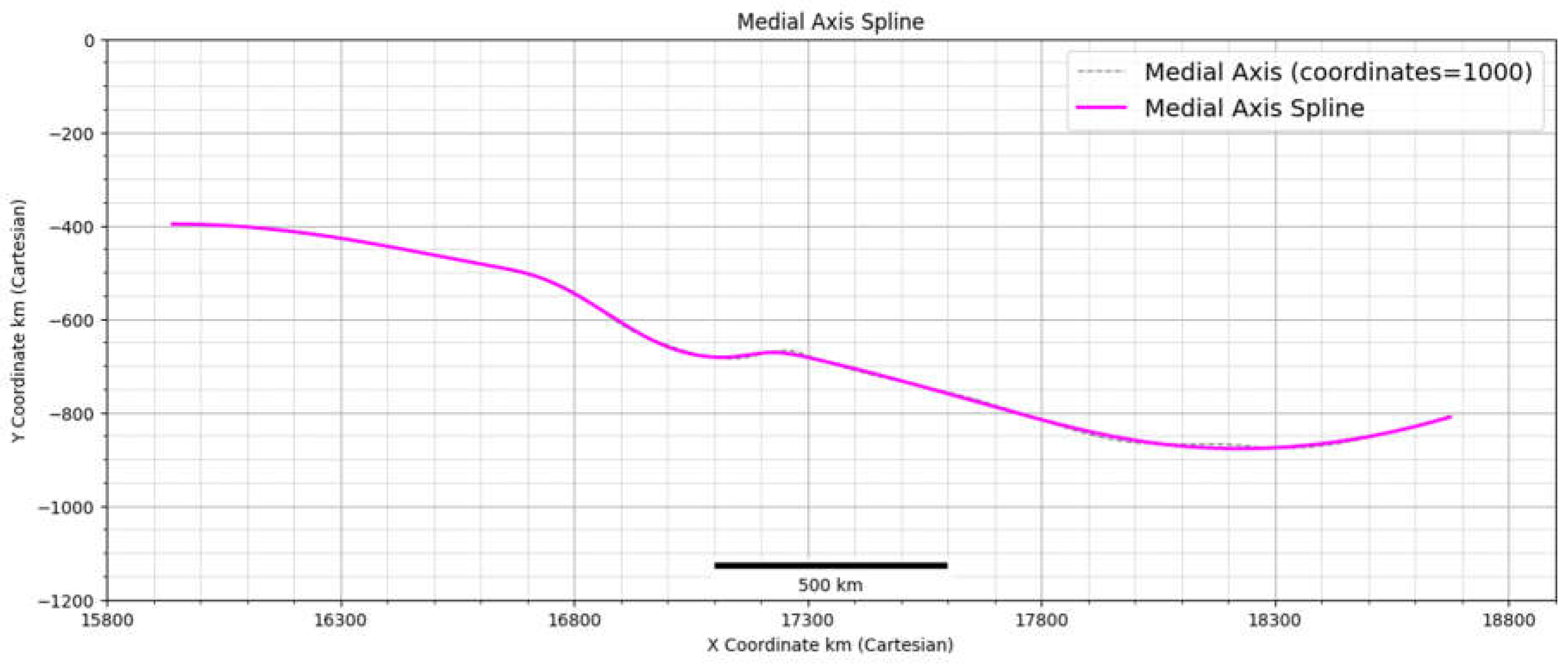 Preprints 116415 g006