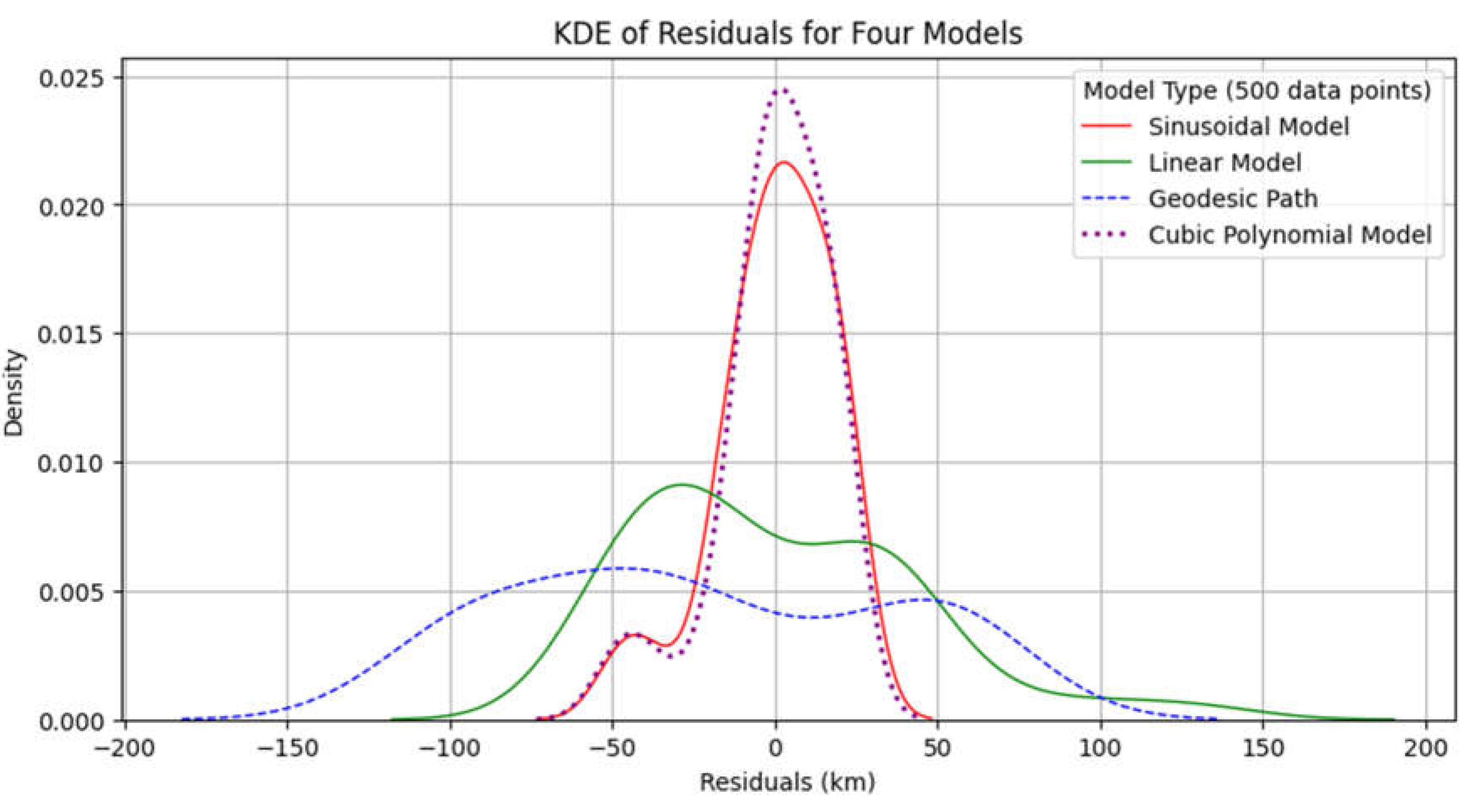Preprints 116415 g008
