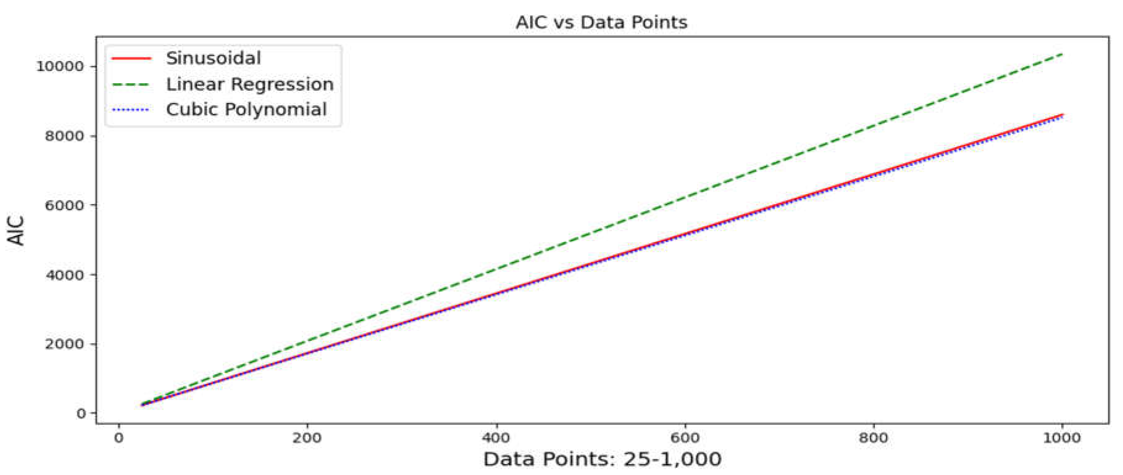 Preprints 116415 g009