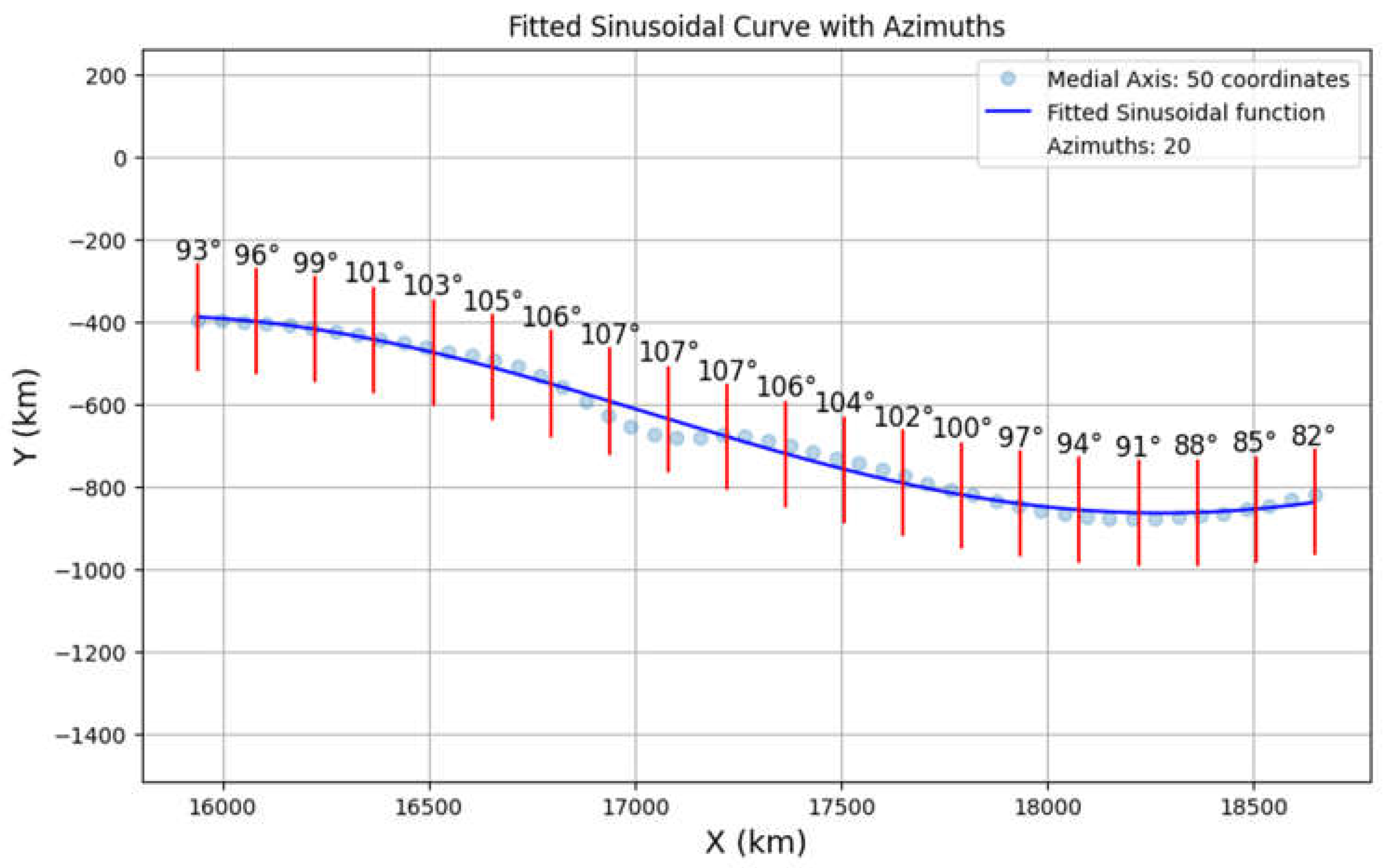 Preprints 116415 g010