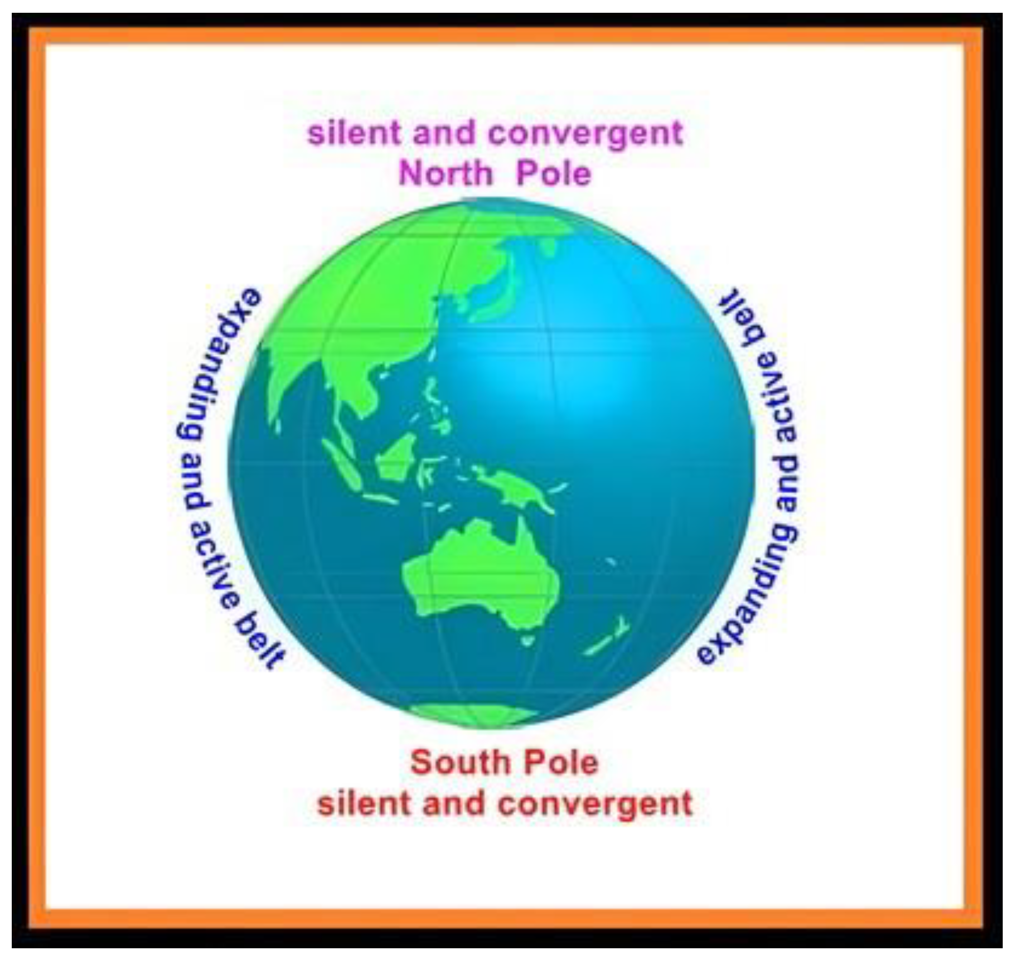 Preprints 181939 g001